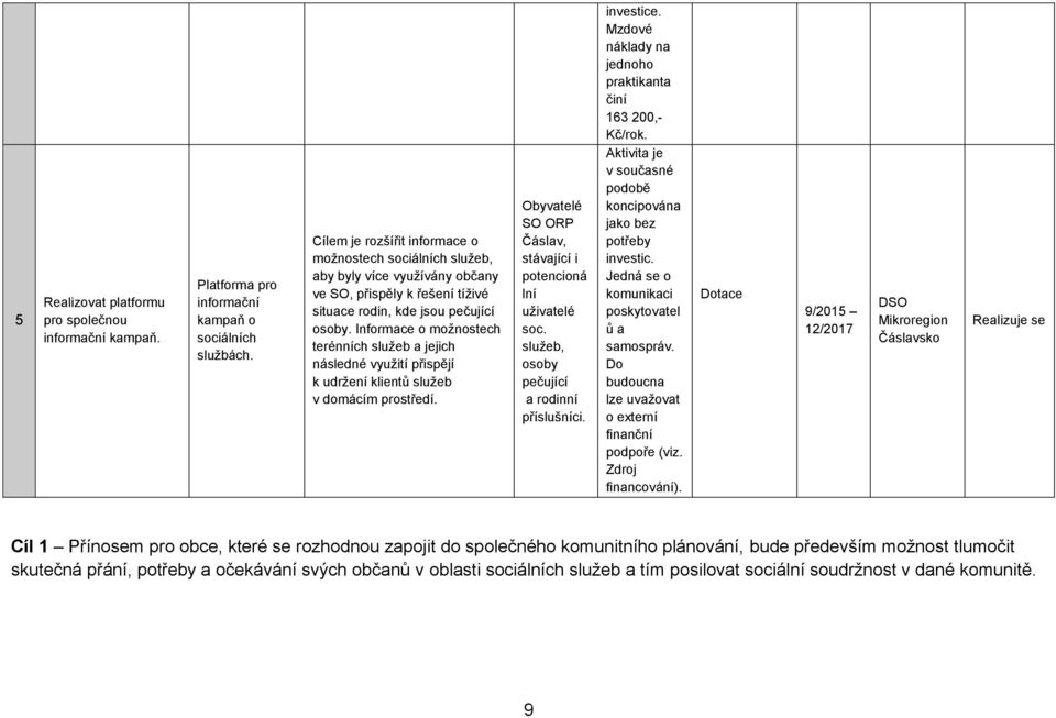 Informace o možnostech terénních služeb a jejich následné využití přispějí k udržení klientů služeb v domácím prostředí. Obyvatelé SO ORP Čáslav, stávající i potencioná lní uživatelé soc.