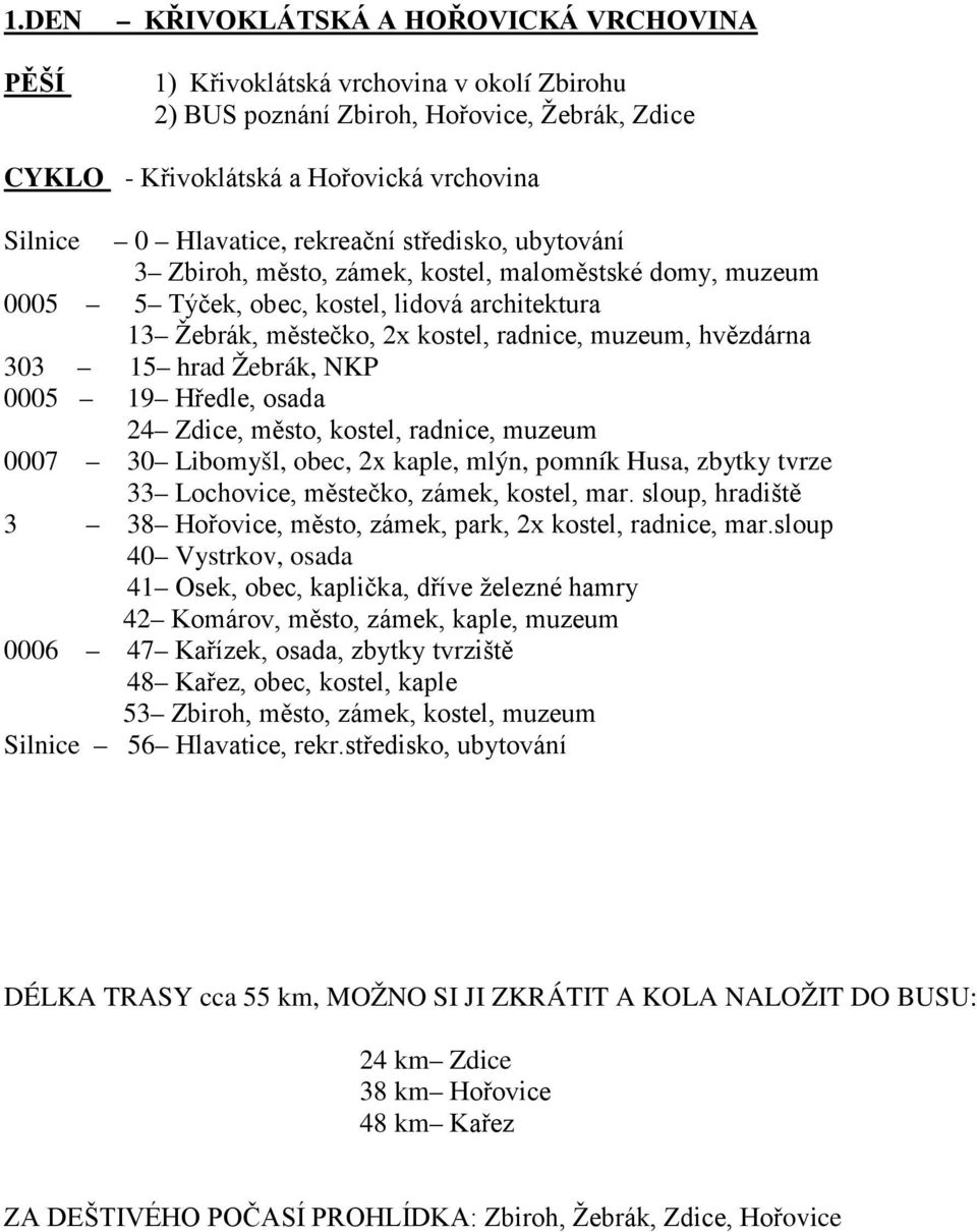 Žebrák, NKP 0005 19 Hředle, osada 24 Zdice, město, kostel, radnice, muzeum 0007 30 Libomyšl, obec, 2x kaple, mlýn, pomník Husa, zbytky tvrze 33 Lochovice, městečko, zámek, kostel, mar.