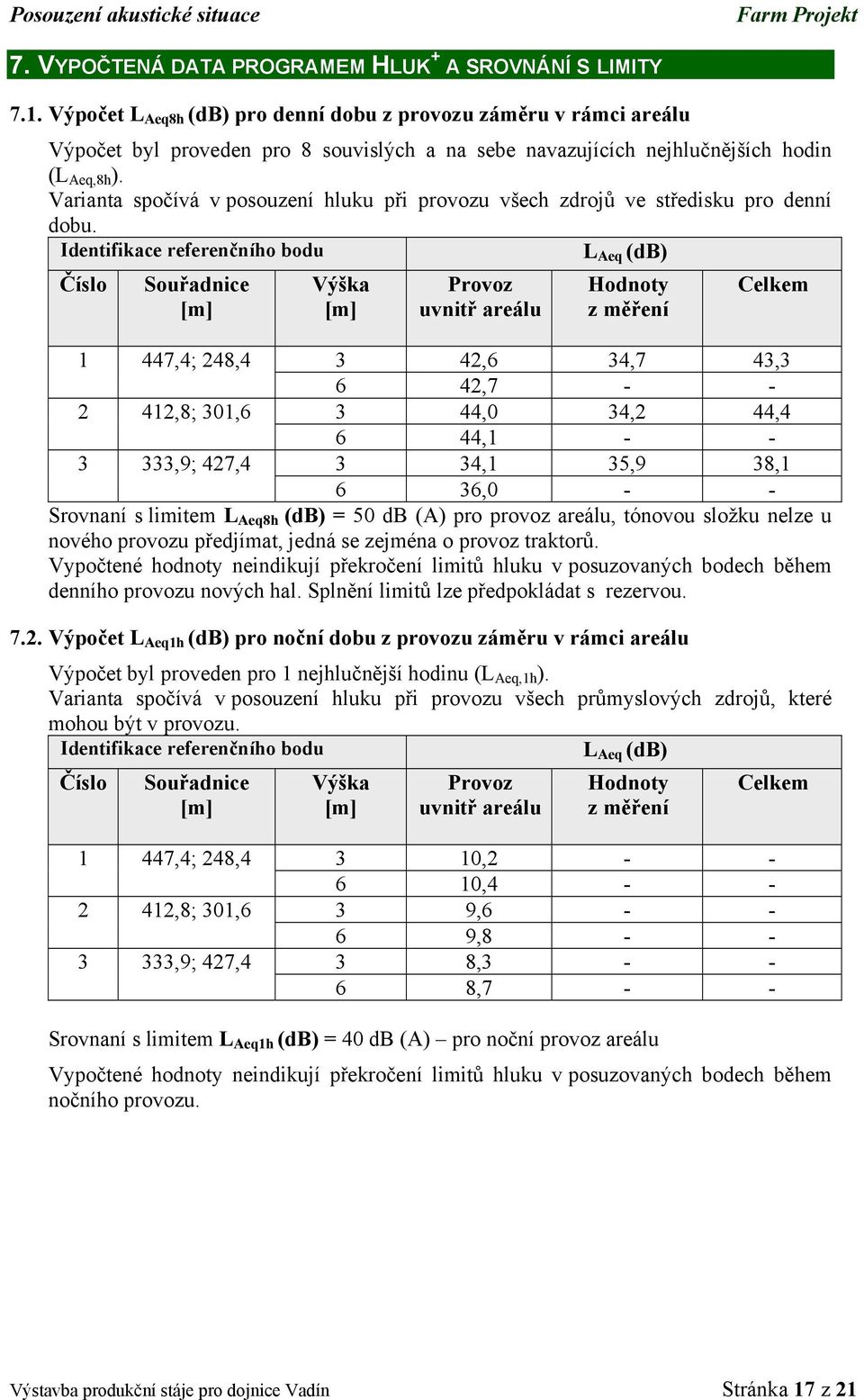 Varianta spočívá v posouzení hluku při provozu všech zdrojů ve středisku pro denní dobu.