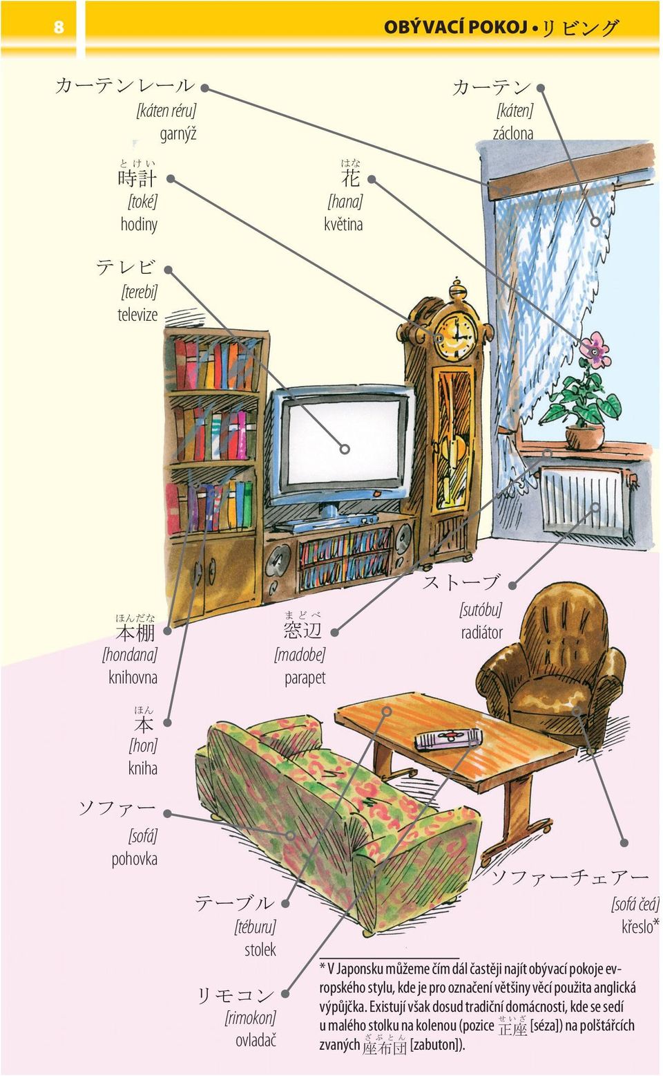 indd 8 ᐷᐊ ࢫ [sutóbu] radiátor [madobe] parapet [téburu] stolek ࢥ [rimokon] ovladač ᐷᐊ ᐷᐊ ᐷᐊ [sofá čeá] křeslo* * V Japonsku můžeme čím dál častěji