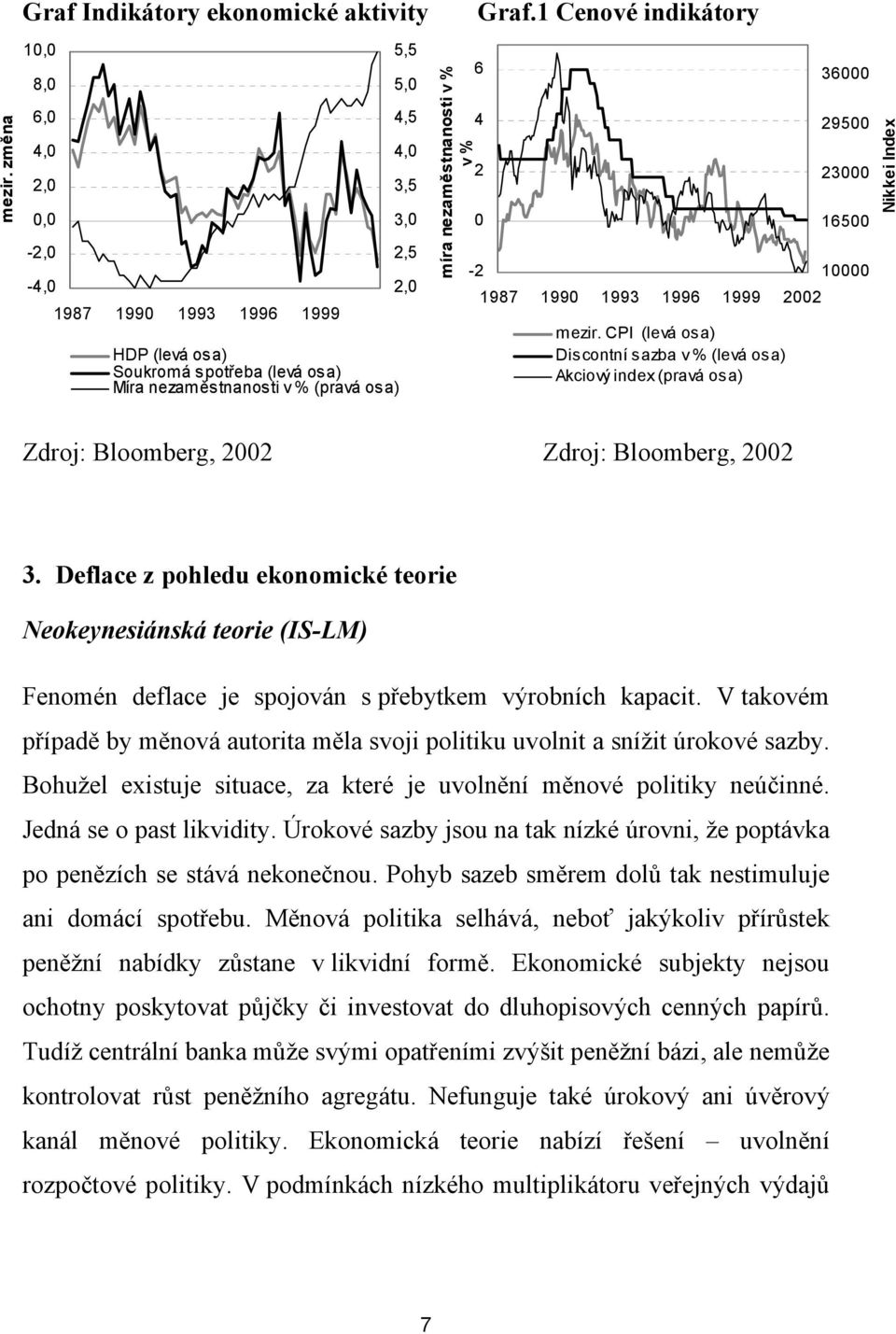 městnanosti v % v % 6 4 2 0-2 1987 1990 1993 1996 1999 2002 mezir.