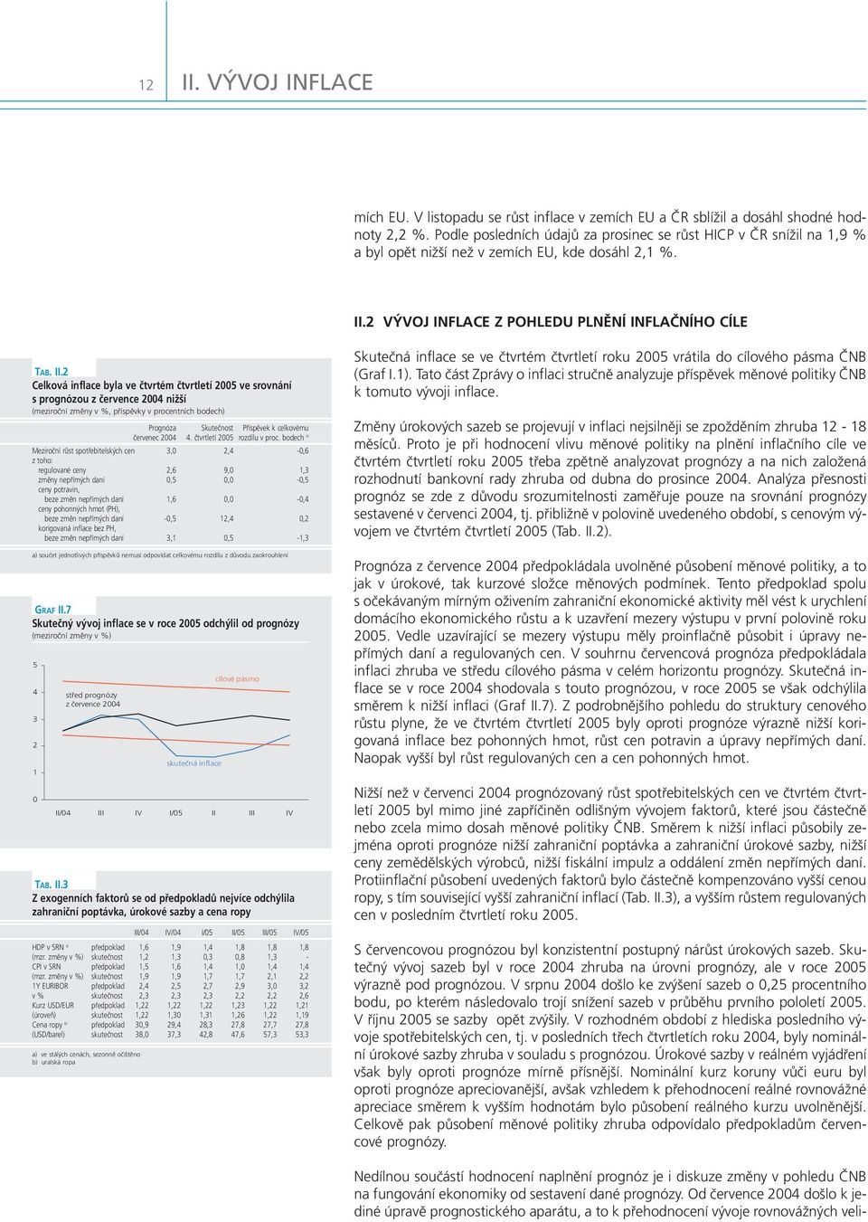 2 VÝVOJ INFLACE Z POHLEDU PLNĚNÍ INFLAČNÍHO CÍLE TAB. II.