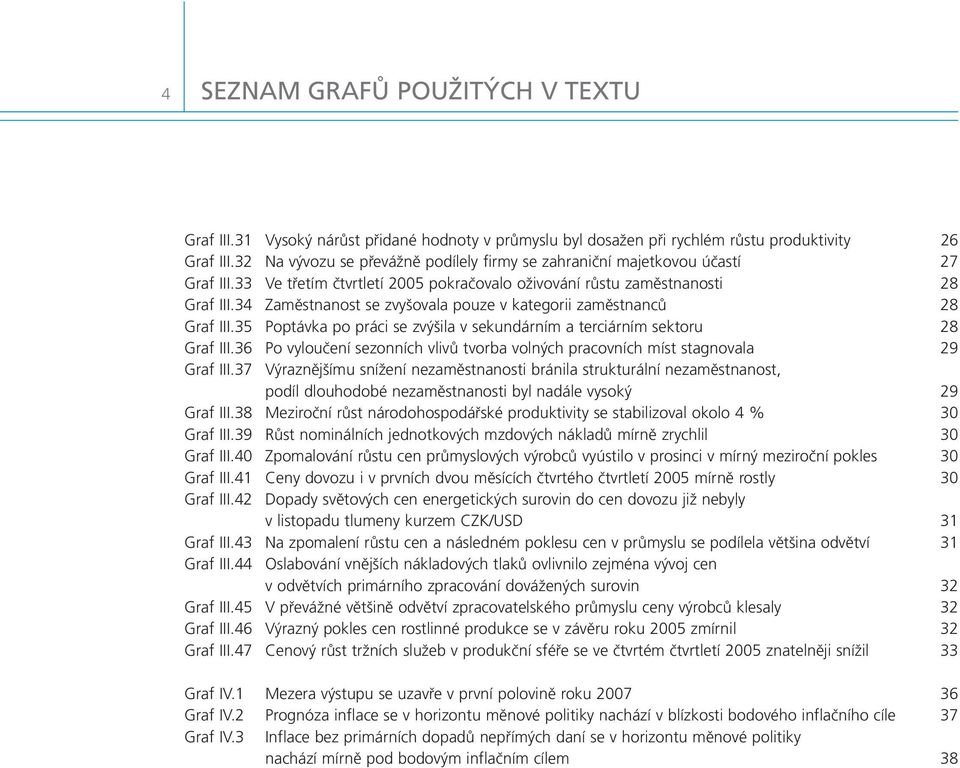 34 Zaměstnanost se zvyšovala pouze v kategorii zaměstnanců 28 Graf III.35 Poptávka po práci se zvýšila v sekundárním a terciárním sektoru 28 Graf III.