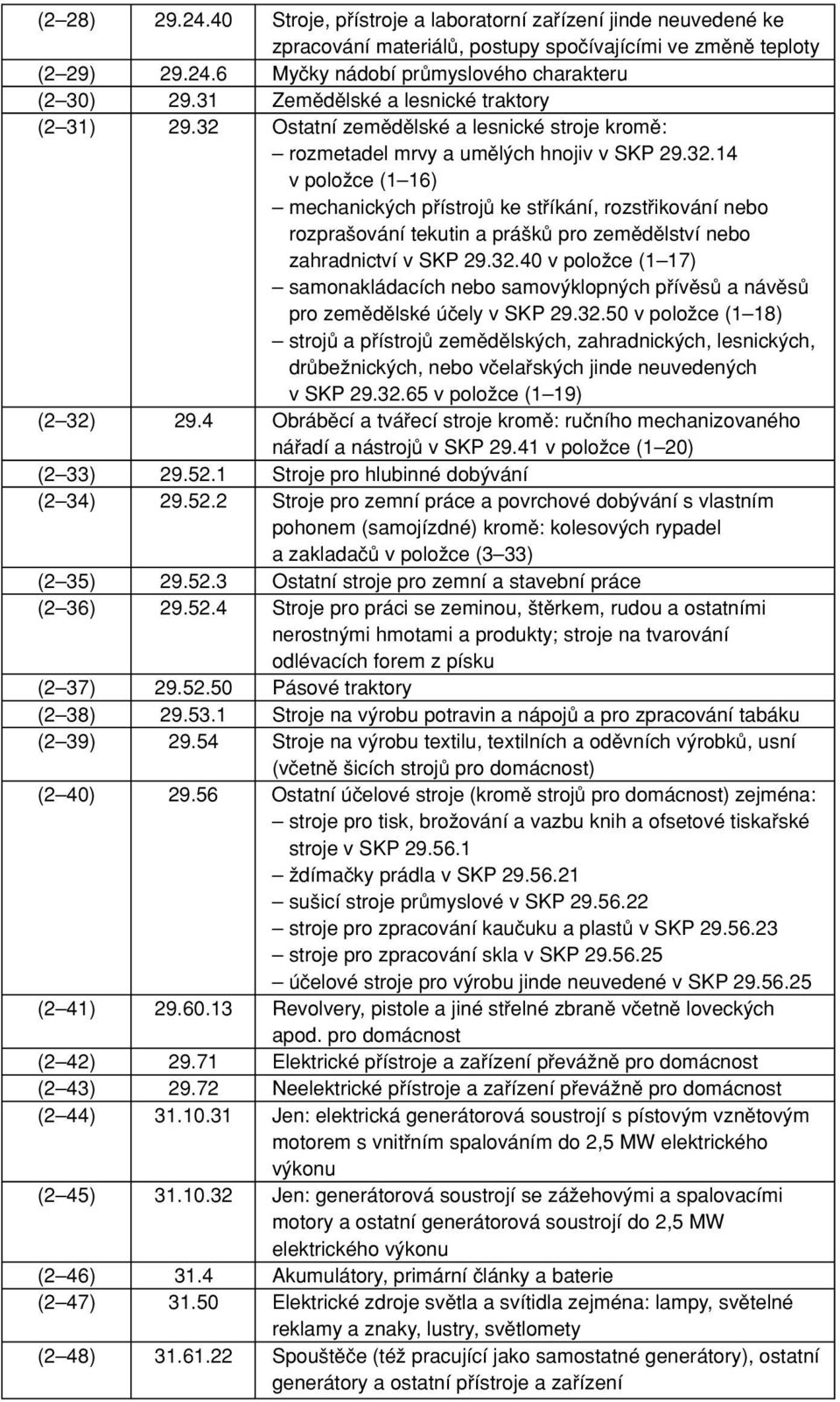 32.40 v poloïce (1 17) samonakládacích nebo samov klopn ch pfiívûsû a návûsû pro zemûdûlské úãely v SKP 29.32.50 v poloïce (1 18) strojû a pfiístrojû zemûdûlsk ch, zahradnick ch, lesnick ch, drûbeïnick ch, nebo vãelafisk ch jinde neuveden ch v SKP 29.