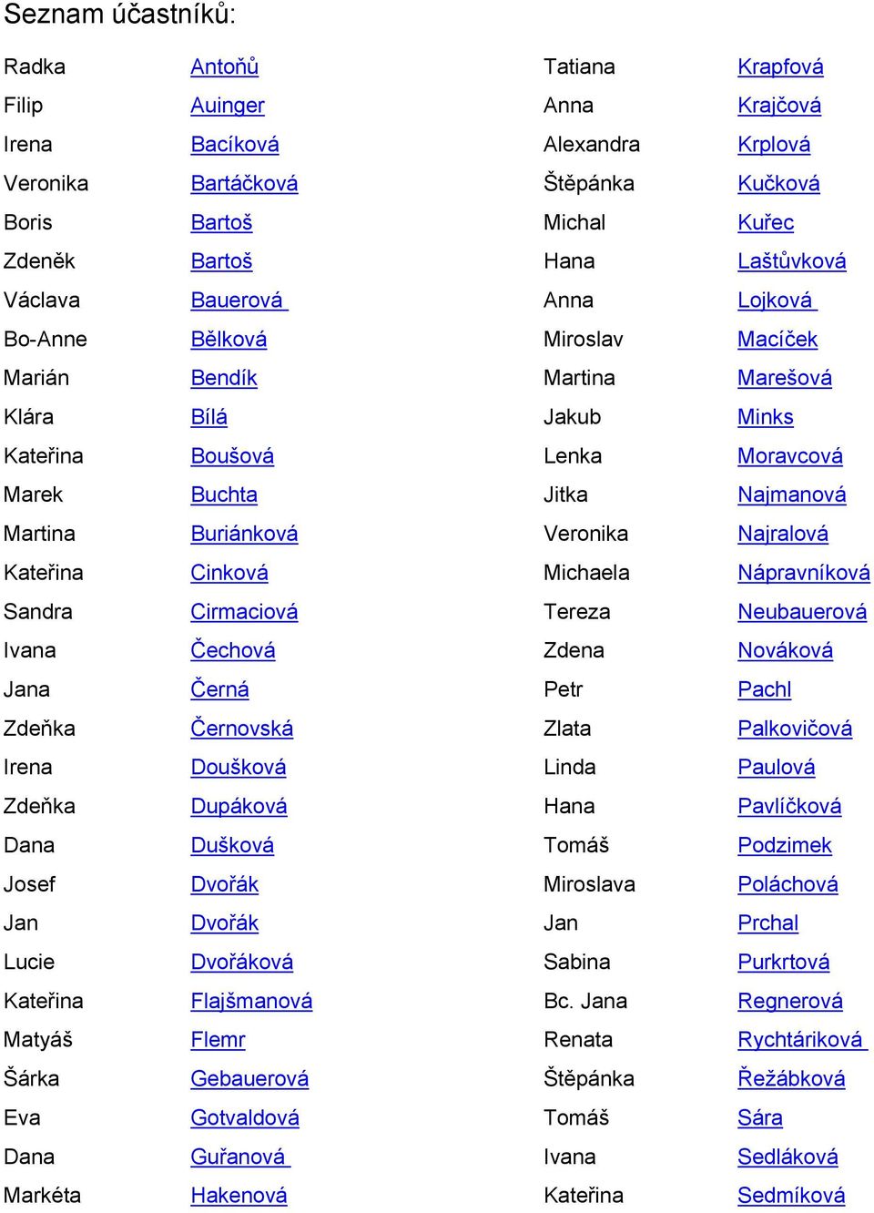 Buriánková Veronika Najralová Kateřina Cinková Michaela Nápravníková Sandra Cirmaciová Tereza Neubauerová Ivana Čechová Zdena Nováková Jana Černá Petr Pachl Zdeňka Černovská Zlata Palkovičová Irena