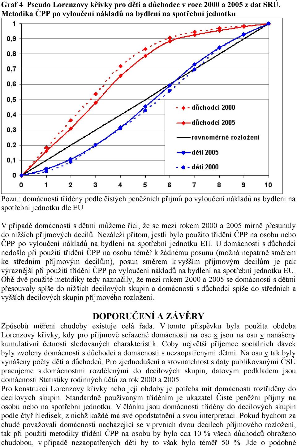 do nižších příjmových decilů. Nezáleží přitom, jestli bylo použito třídění ČPP na osobu nebo ČPP po vyloučení nákladů na bydlení na spotřební jednotku EU.
