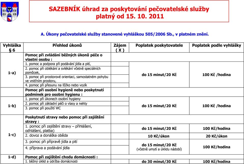 pomoc při prostorové orientaci, samostatném pohybu ve vnitřním prostoru, 4. pomoc při přesunu na lůžko nebo vozík Pomoc při osobní hygieně nebo poskytnutí podmínek pro osobní hygienu : 1.