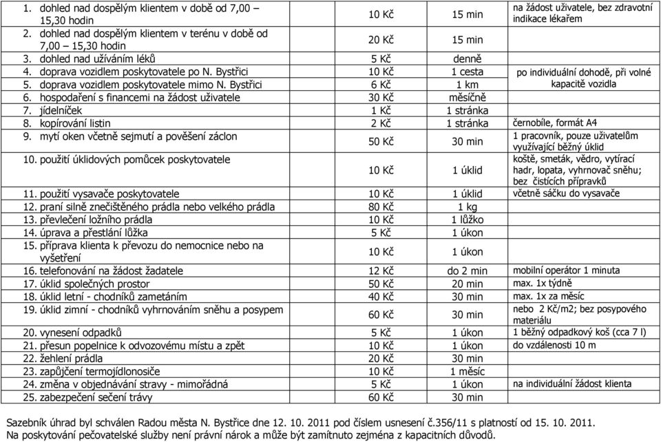 Bystřici 10 Kč 1 cesta po individuální dohodě, při volné 5. doprava vozidlem poskytovatele mimo N. Bystřici 6 Kč 1 km kapacitě vozidla 6. hospodaření s financemi na žádost uživatele 30 Kč měsíčně 7.