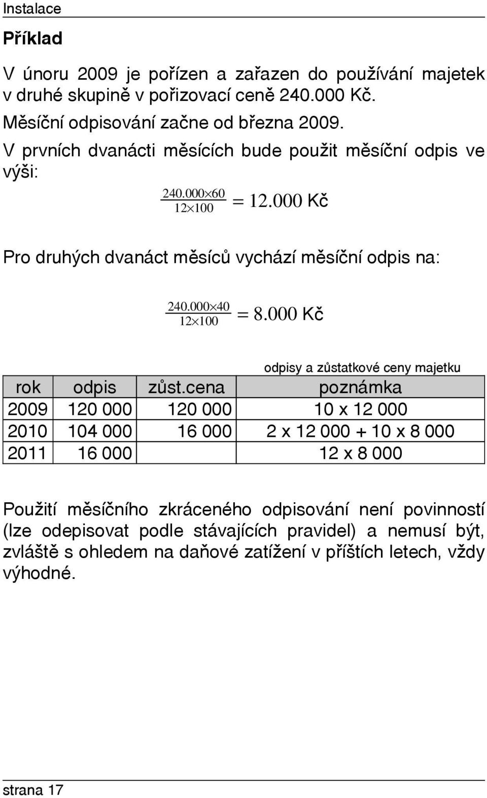 000 Kè rok 2009 2010 2011 odpis 120 000 104 000 16 000 zùst.