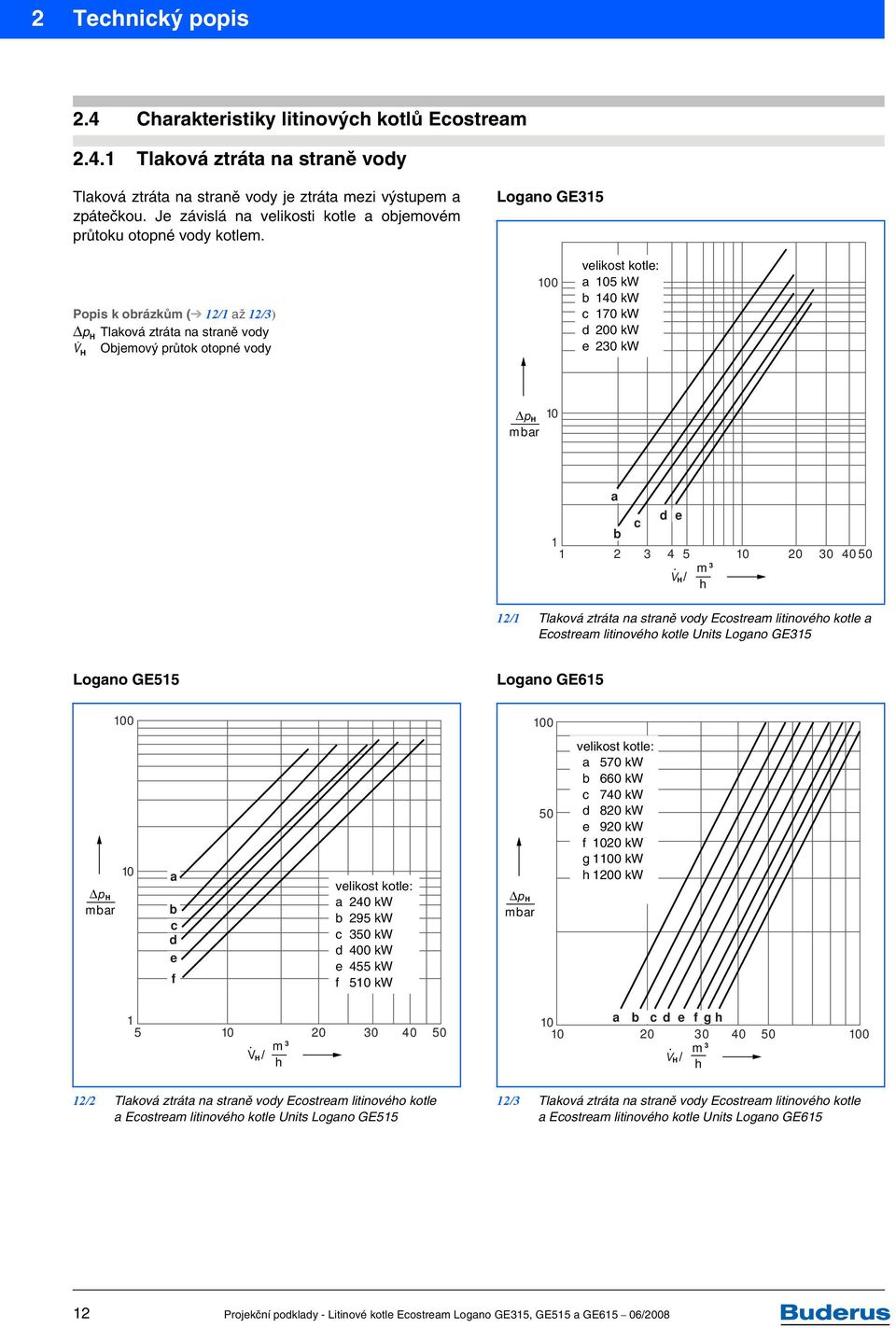 Logano GE315 Popis k obrázkům ( 12/1 až 12/3) Δp H Tlaková ztráta na straně vody V H Objemový průtok otopné vody 100 velikost kotle: a 105 kw b 140 kw c 170 kw d 200 kw e 230 kw Δp H mbar 10 a d e c
