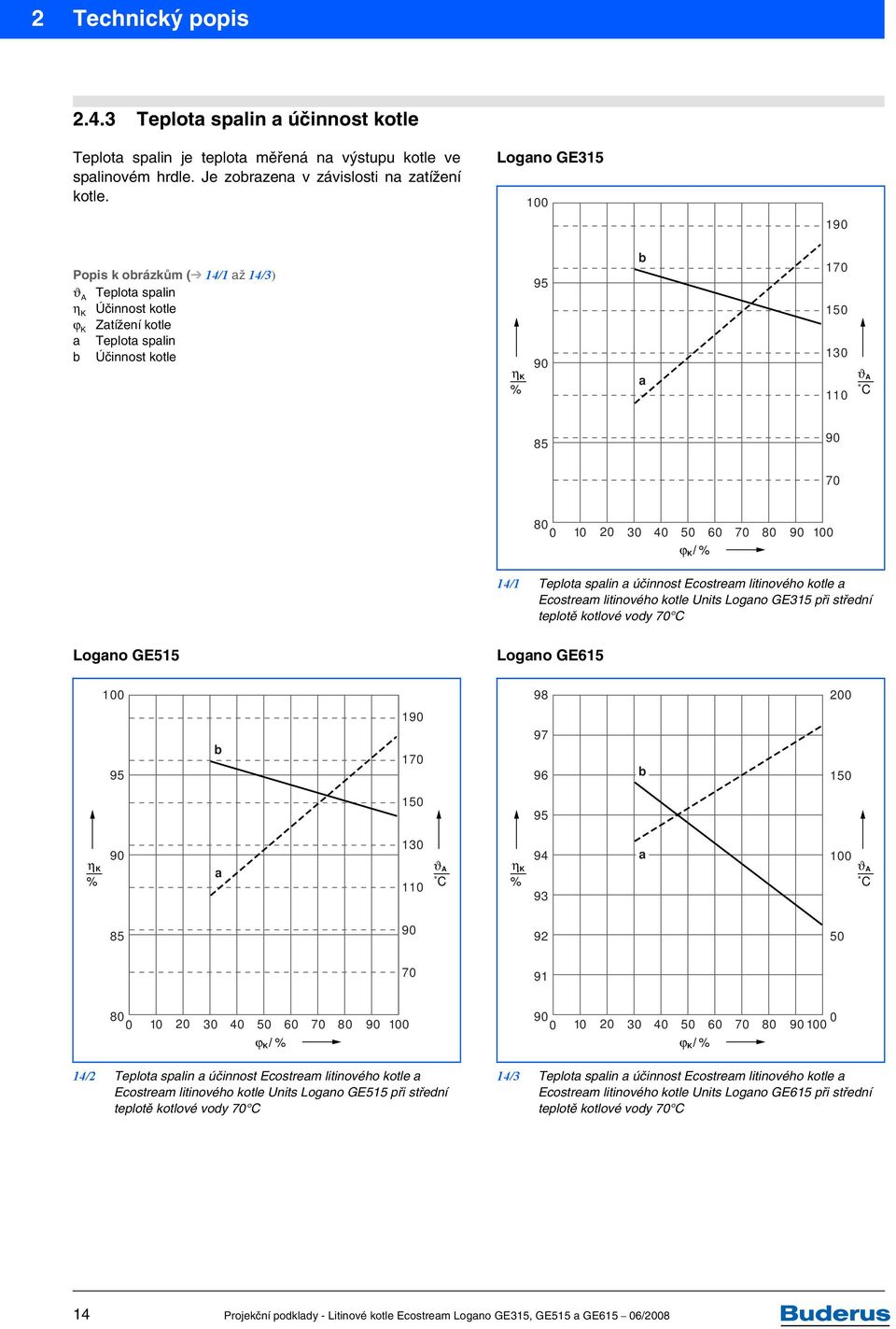 20 30 40 50 60 70 80 90 ϕ K /% 100 14/1 Teplota spalin a účinnost Ecostream litinového kotle a Ecostream litinového kotle Units Logano GE315 při střední teplotě kotlové vody 70 C Logano GE515 Logano
