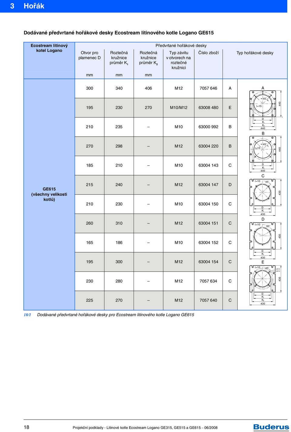 992 B D K1 K2 440 B 270 298 M12 63004 220 B t=15 45 440 GE615 (všechny velikosti kotlů) 185 210 M10 63004 143 C 215 240 M12 63004 147 D 210 230 M10 63004 150 C t=10 D K1 440 C D 45 430 260 310 M12
