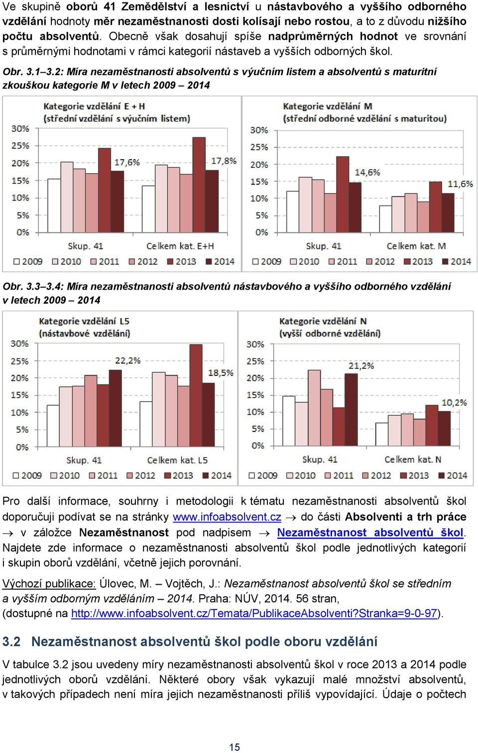 2: Míra nezaměstnanosti absolventů s výučním listem a absolventů s maturitní zkouškou kategorie M v letech 2009 2014 Obr. 3.3 3.