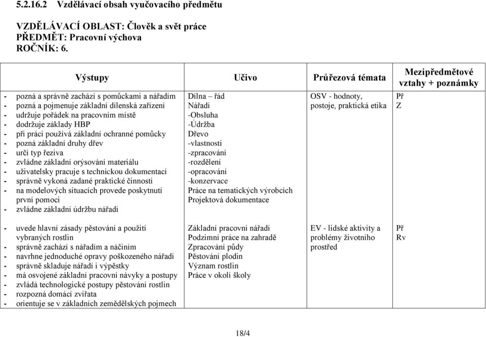 pomůcky - pozná základní druhy dřev - určí typ řeziva - zvládne základní orýsování materiálu - uživatelsky pracuje s technickou dokumentací - správně vykoná zadané praktické činnosti - na modelových