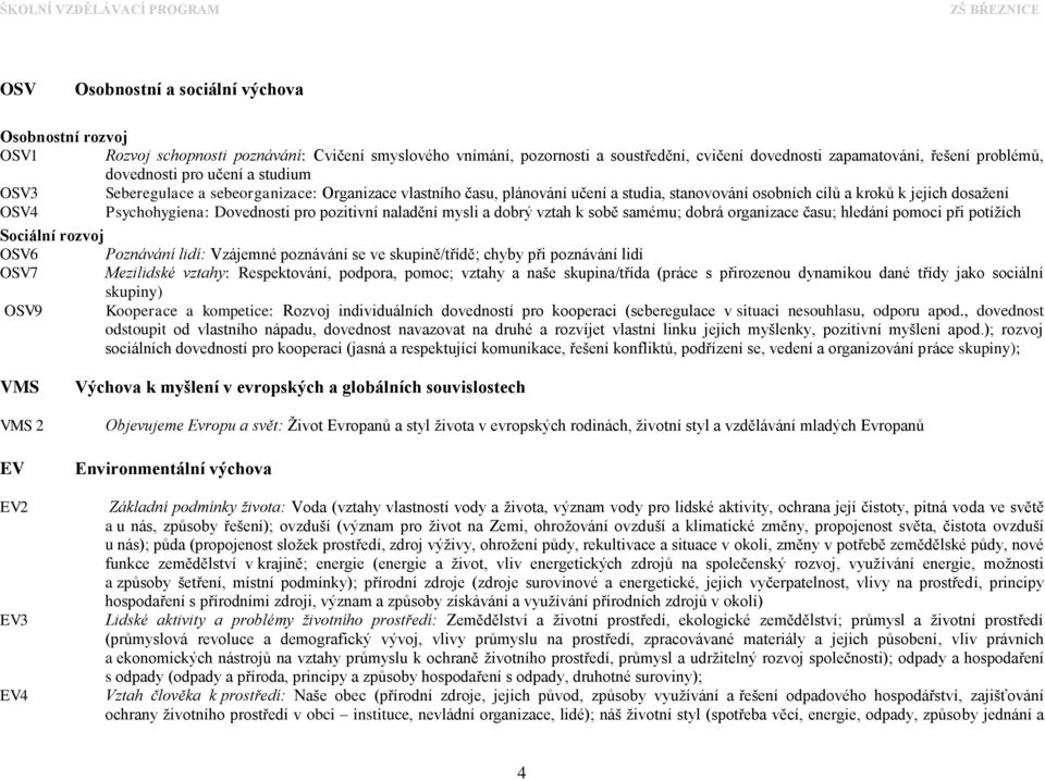 Dovednosti pro pozitivní naladění mysli a dobrý vztah k sobě samému; dobrá organizace času; hledání pomoci při potížích Sociální rozvoj OSV6 Poznávání lidí: Vzájemné poznávání se ve skupině/třídě;