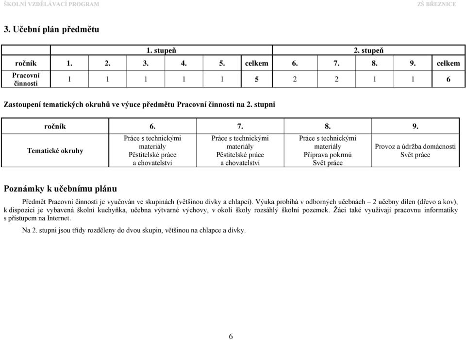 Tematické okruhy Práce s technickými materiály Pěstitelské práce a chovatelství Práce s technickými materiály Pěstitelské práce a chovatelství Práce s technickými materiály Příprava pokrmů Svět práce