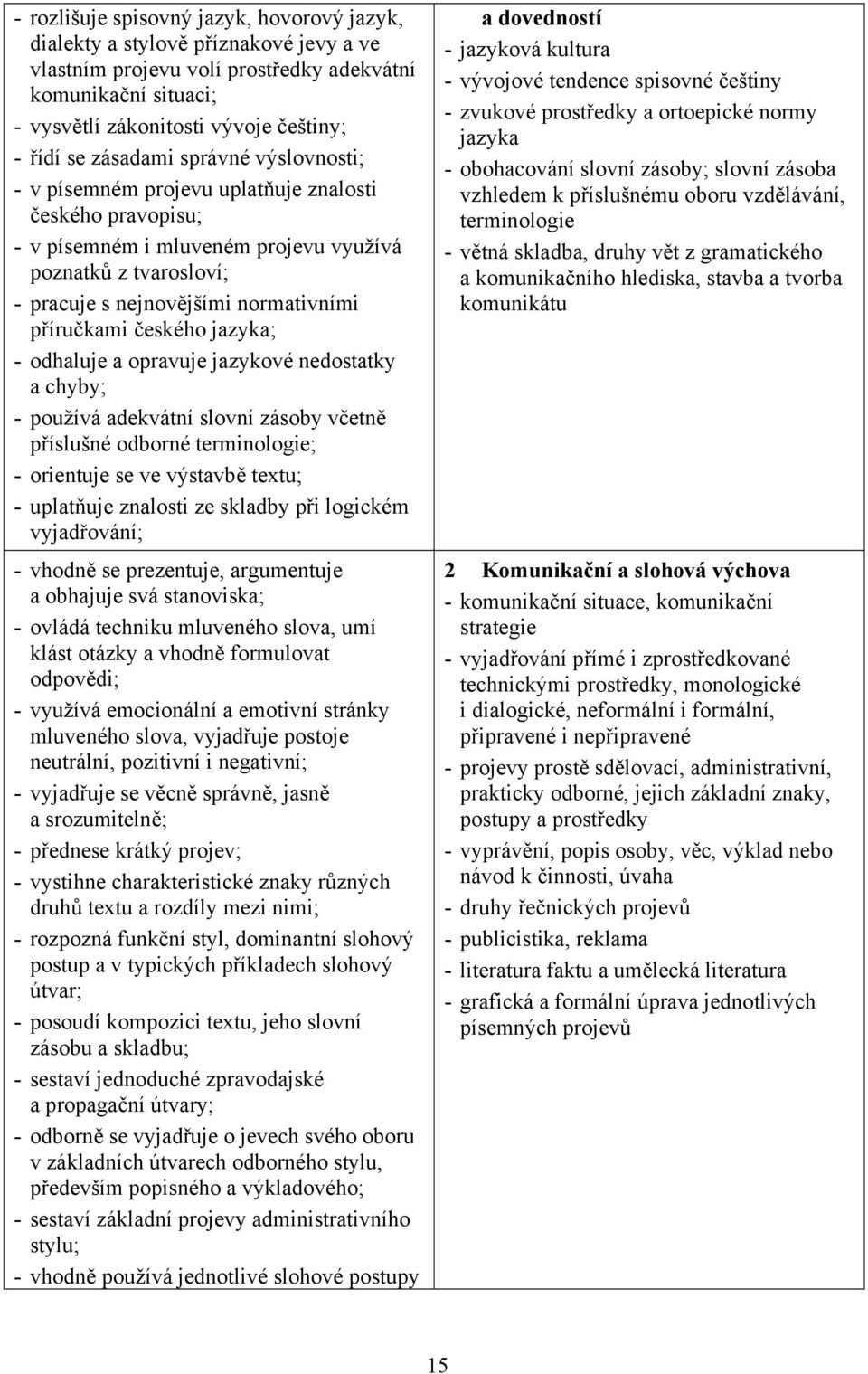 příručkami českého jazyka; - odhaluje a opravuje jazykové nedostatky a chyby; - používá adekvátní slovní zásoby včetně příslušné odborné terminologie; - orientuje se ve výstavbě textu; - uplatňuje