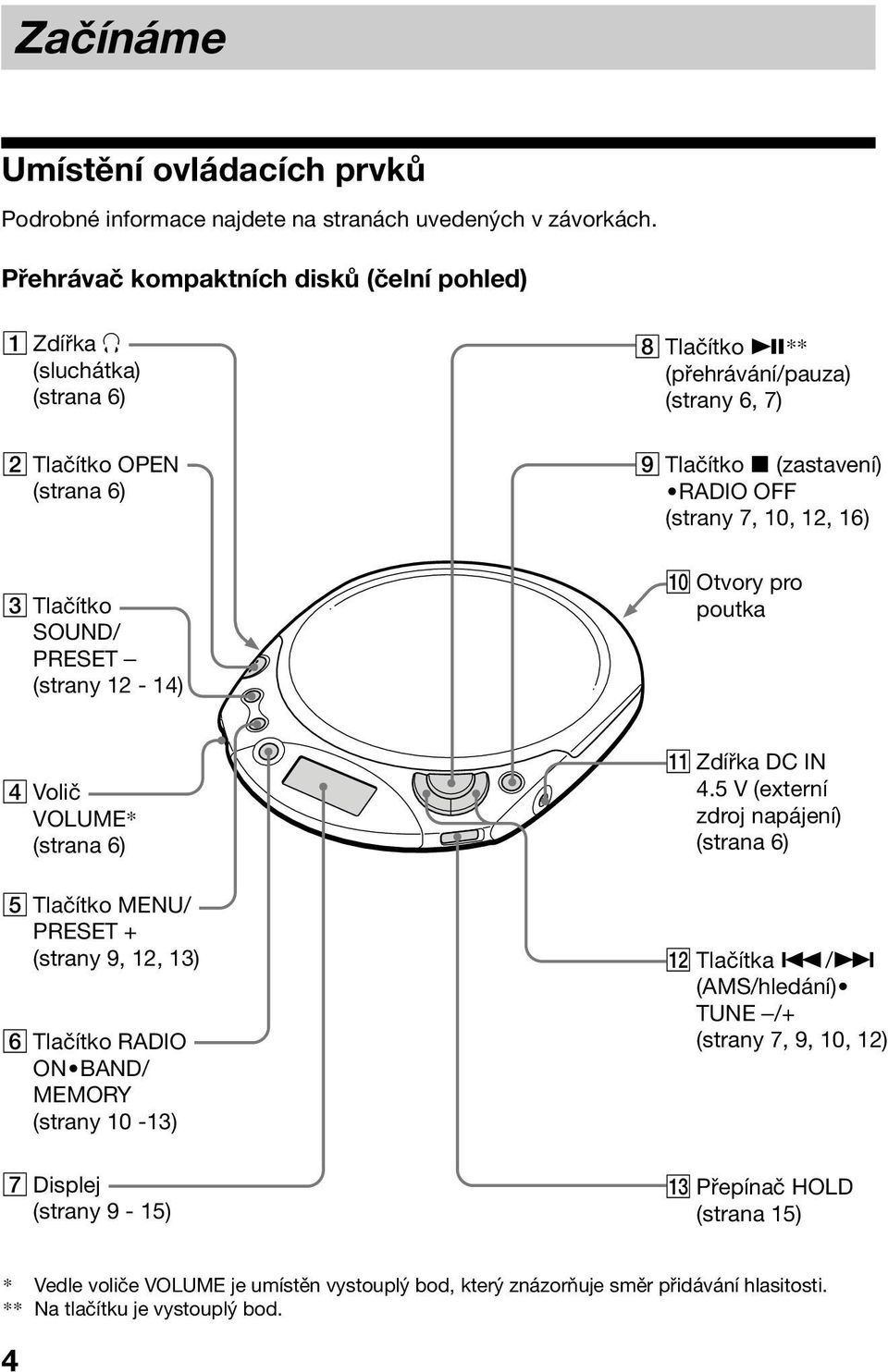 Tlačítko x (zastavení) RADIO OFF (strany 7, 10, 12, 16) q; Otvory pro poutka 4 Volič VOLUME* (strana 6) 5 Tlačítko MENU/ PRESET + (strany 9, 12, 13) 6 Tlačítko RADIO ON BAND/ MEMORY (strany