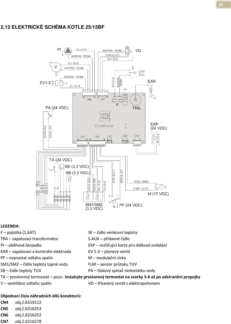 modulační cívka SM1/SM2 čidlo teploty topné vody FLM senzor průtoku TUV SB čidlo teploty TUV PA tlakový spínač nedostatku vody TA prostorový termostat pozn.