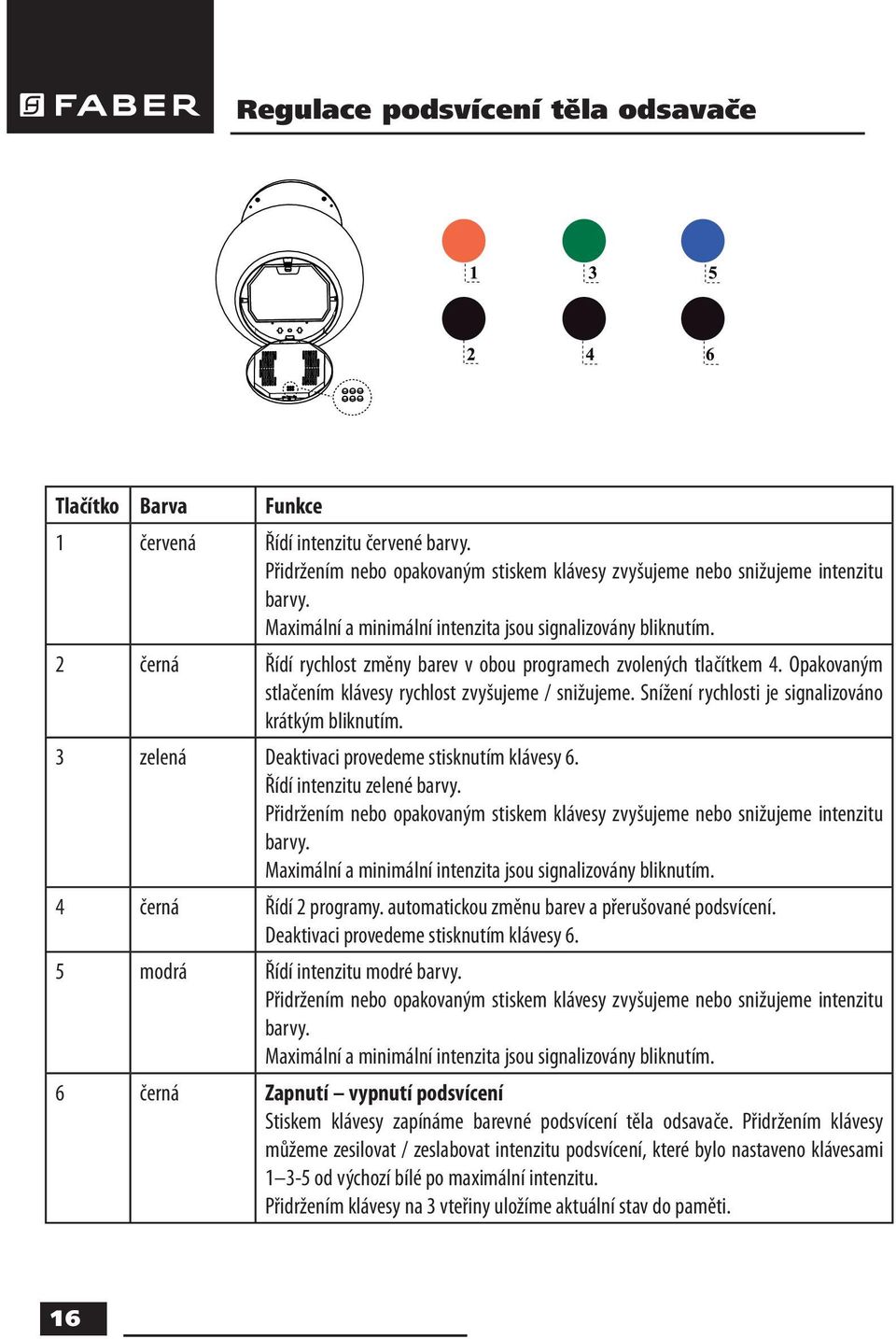 Snížení rychlosti je signalizováno krátkým bliknutím. 3 zelená Deaktivaci provedeme stisknutím klávesy 6. Řídí intenzitu zelené barvy.