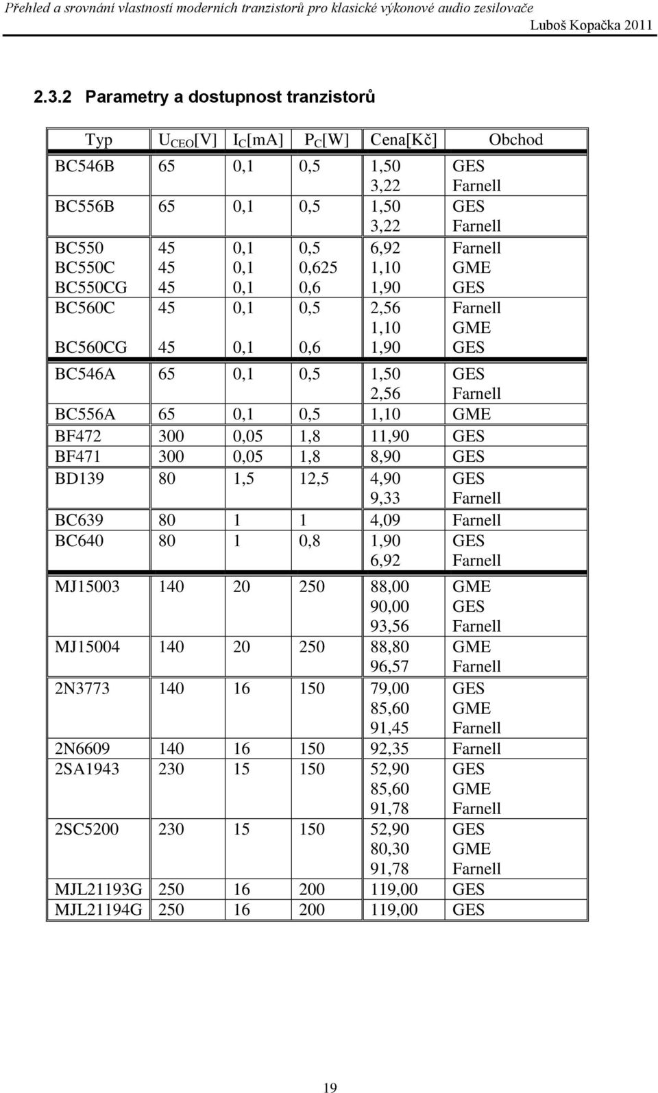 BF471 300 0,05 1,8 8,90 BD139 80 1,5 12,5 4,90 9,33 BC639 80 1 1 4,09 BC640 80 1 0,8 1,90 6,92 MJ15003 140 20 250 88,00 90,00 93,56 MJ15004 140 20 250 88,80 96,57 2N3773 140