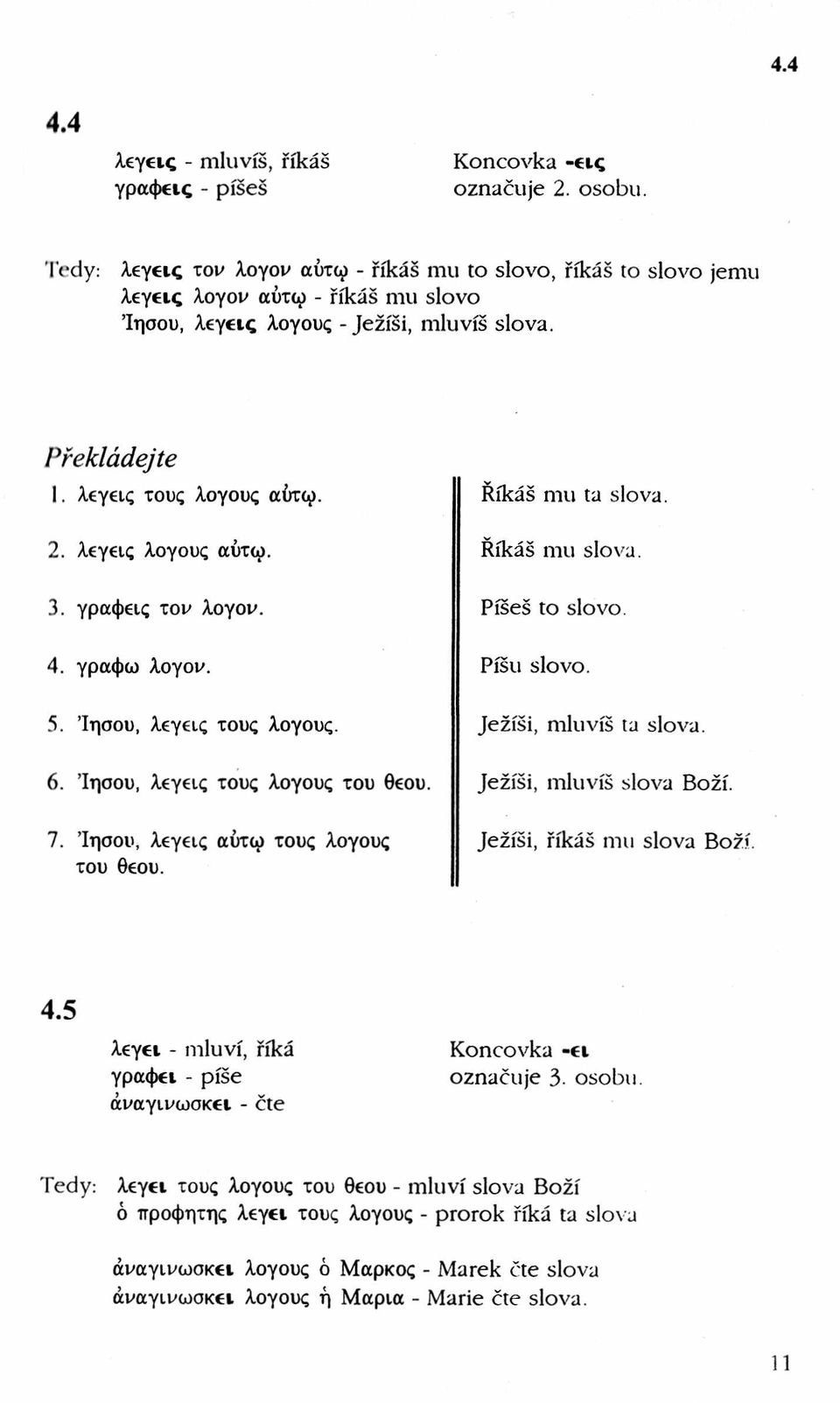 λεγεις λογους αύτω. Říkáš mu slova. 3. γράφεις τον λογον. Píšeš to slovo. 4. γράφω λογον. Píšu slovo. 5. Ίησου, λεγεις τους λογους. Ježíši, mluvíš ta slova. 6. Ίησου, λεγεις τους λογους του θεού.