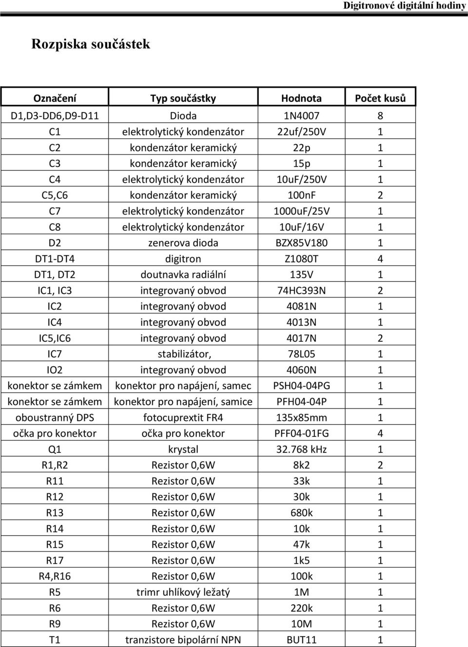 digitron Z1080T 4 DT1, DT2 doutnavka radiální 135V 1 IC1, IC3 integrovaný obvod 74HC393N 2 IC2 integrovaný obvod 4081N 1 IC4 integrovaný obvod 4013N 1 IC5,IC6 integrovaný obvod 4017N 2 IC7