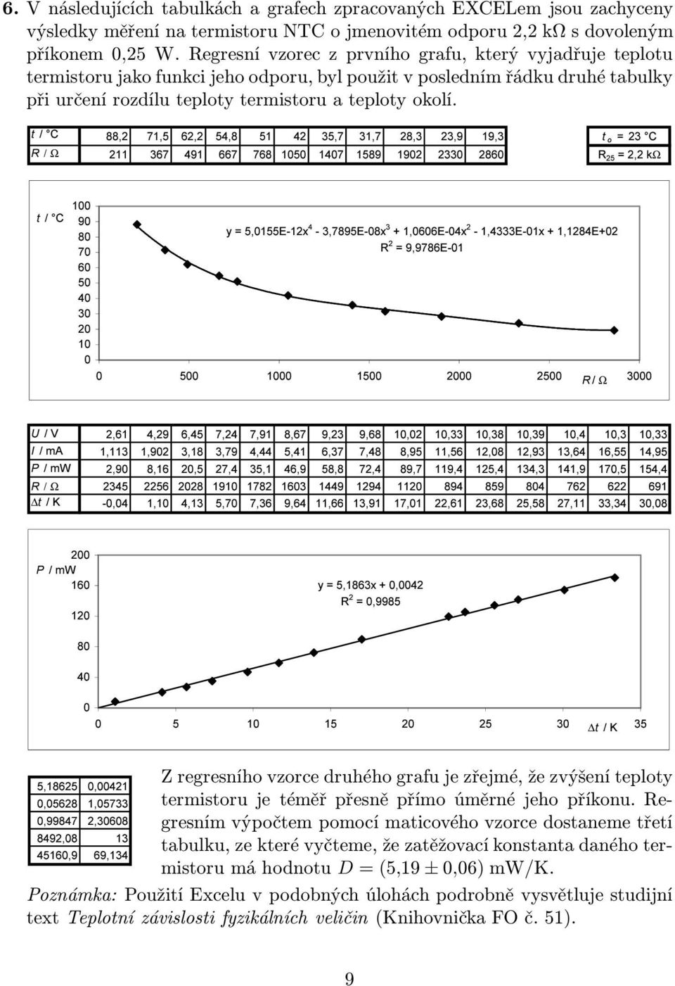 Wƒ& 5 / Ω W ƒ& 5 NΩ Wƒ& \ ([ ([ ([ ([( 5 ( 5Ω 89,P$ 3P: 5 / Ω W. 3P: \ [ 5 W. Z egesního vzoce duhého gafu je zřejmé, že zvýšení teploty temistou je téměř přesně přímo úměné jeho příkonu.