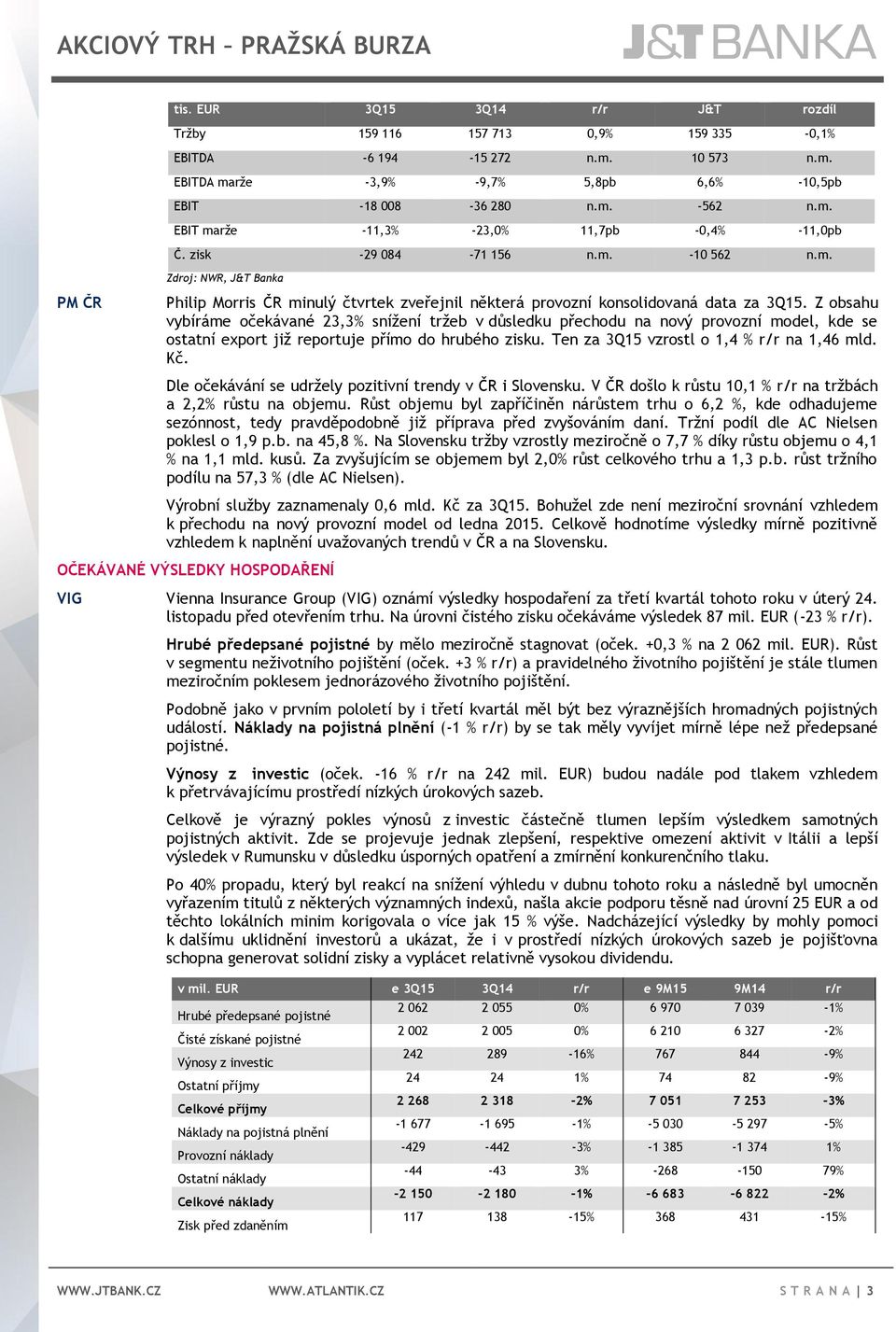 Z obsahu vybíráme očekávané 23,3% snížení tržeb v důsledku přechodu na nový provozní model, kde se ostatní export již reportuje přímo do hrubého zisku. Ten za 3Q15 vzrostl o 1,4 % r/r na 1,46 mld. Kč.