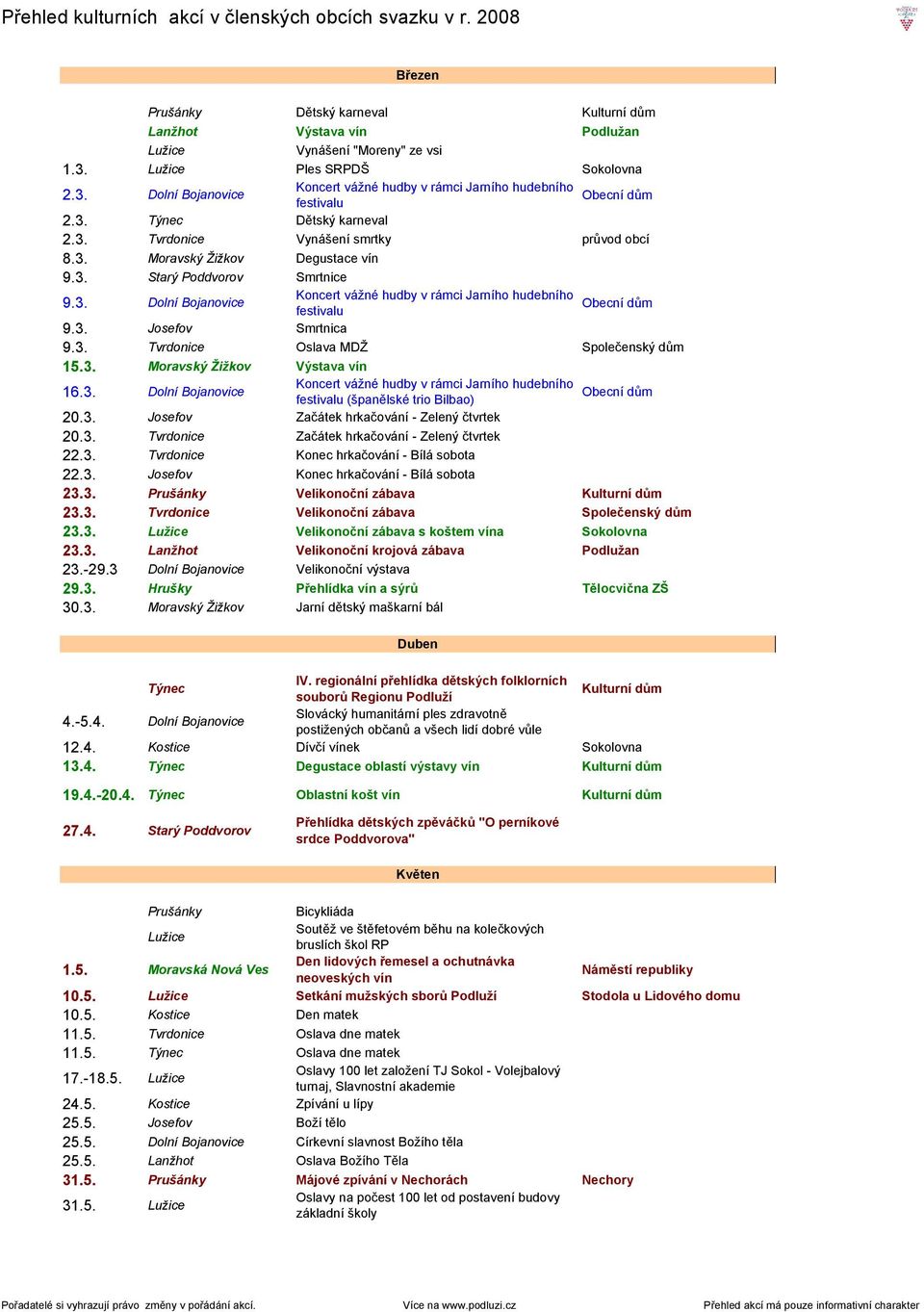 3. Josefov Smrtnica 9.3. Tvrdonice Oslava MDŽ Společenský dům 15.3. Moravský Žižkov Výstava vín 16.3. Dolní Bojanovice Koncert vážné hudby v rámci Jarního hudebního Obecní dům festivalu (španělské trio Bilbao) 20.