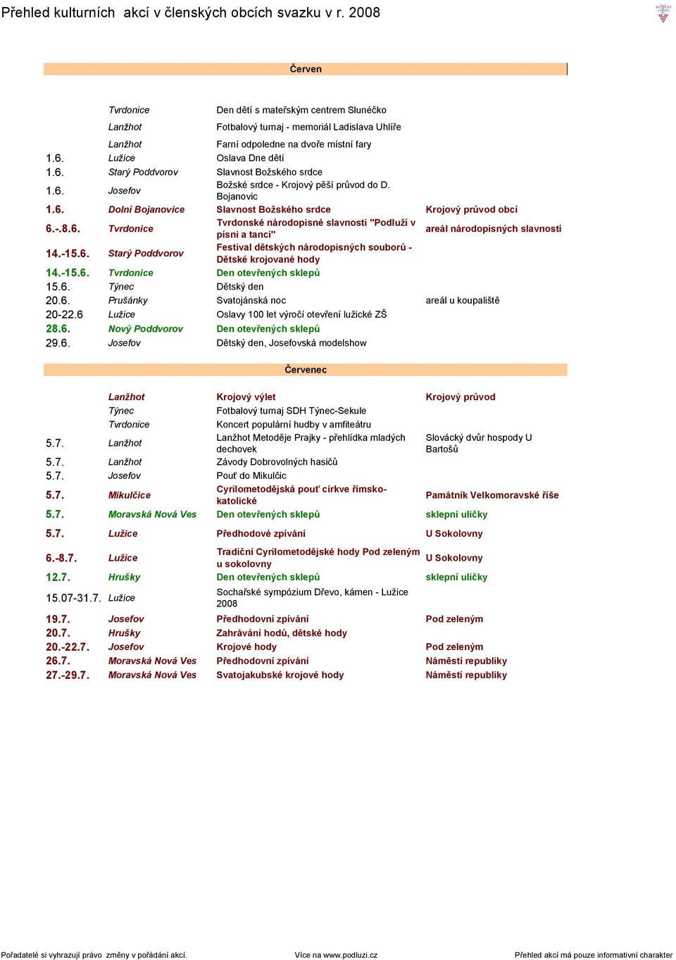 -15.6. Starý Poddvorov Festival dětských národopisných souborů - Dětské krojované hody 14.-15.6. Tvrdonice Den otevřených sklepů 15.6. Týnec Dětský den 20.6. Prušánky Svatojánská noc areál u koupaliště 20-22.