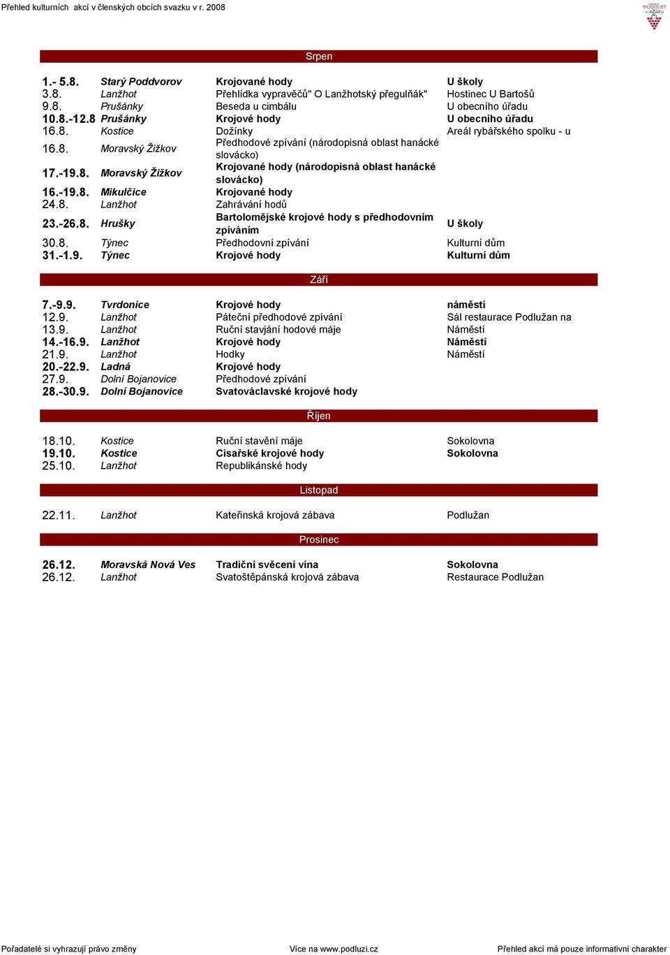 -19.8. Mikulčice Krojované hody 24.8. Zahrávání hodů 23.-26.8. Hrušky Bartolomějské krojové hody s předhodovním zpíváním U školy 30.8. Týnec Předhodovní zpívání Kulturní dům 31.-1.9. Týnec Krojové hody Kulturní dům Srpen 7.