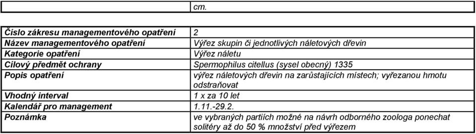 náletových dřevin na zarůstajících místech; vyřezanou hmotu odstraňovat Vhodný interval 1 x za 10 let Kalendář pro