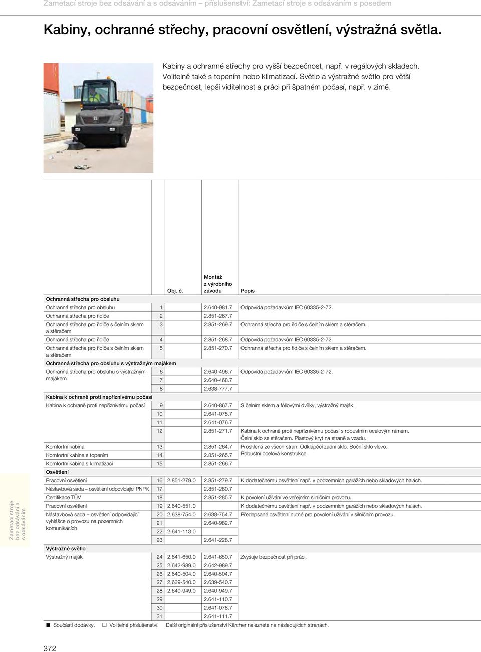 Montáž z výrobního závodu Popis Odpovídá požadavkům IEC 60--. Ochranná střecha pro obsluhu Ochranná střecha pro obsluhu 1.60-981. Ochranná střecha pro řidiče.81-6.