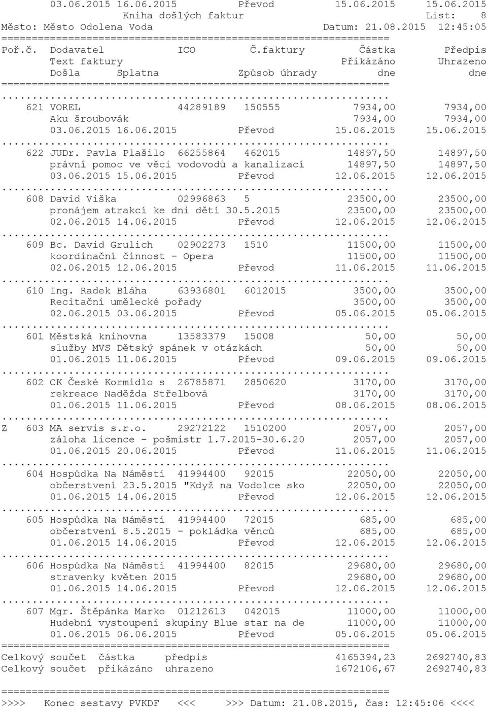 Pavla Plašilo 66255864 462015 14897,50 14897,50 právní pomoc ve věci vodovodů a kanalizací 14897,50 14897,50 03.06.2015 15.06.2015 Převod 12.06.2015 12.06.2015 608 David Viška 02996863 5 23500,00 23500,00 pronájem atrakcí ke dni dětí 30.