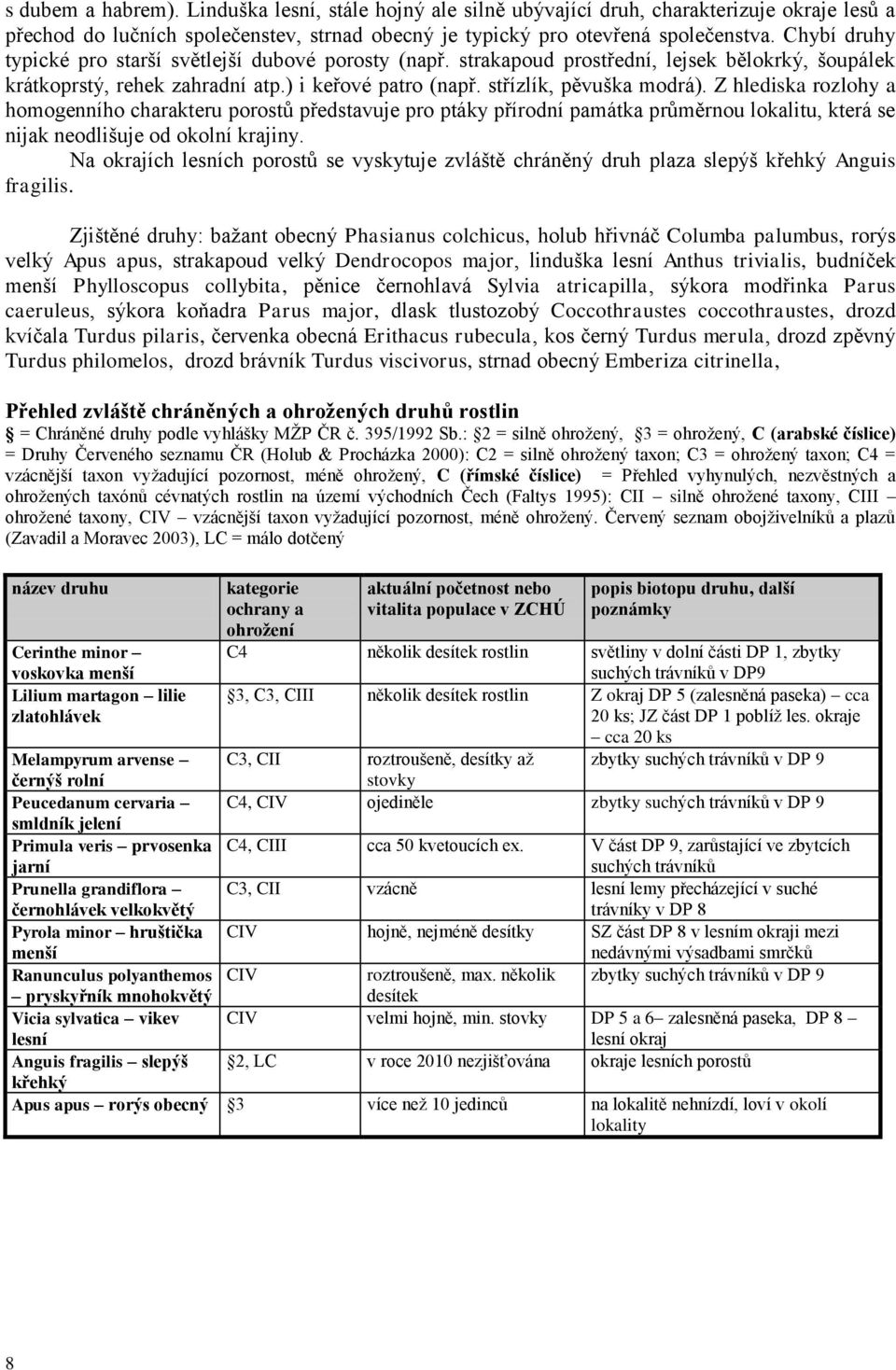 Z hlediska rozlohy a homogenního charakteru porostů představuje pro ptáky přírodní památka průměrnou lokalitu, která se nijak neodlišuje od okolní krajiny.