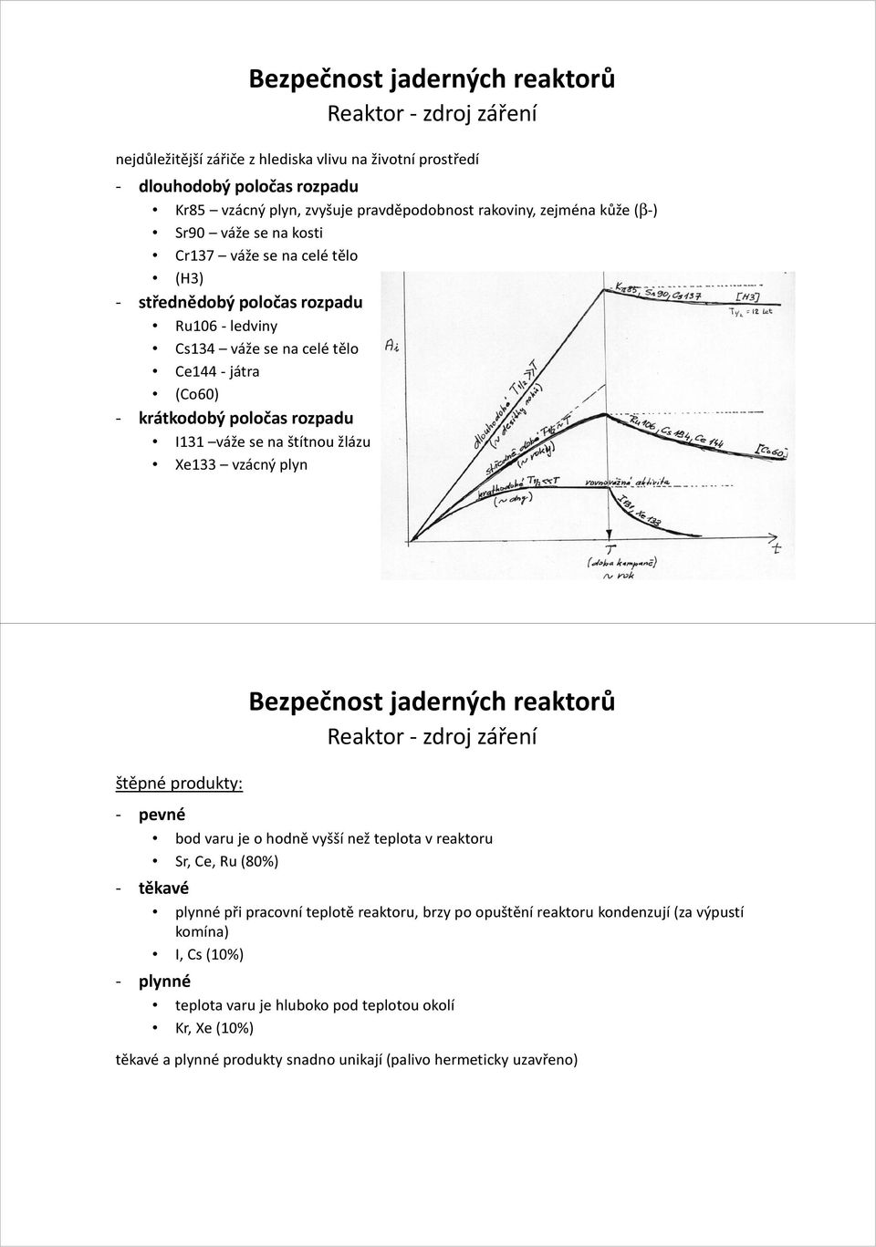 žlázu Xe133 vzácný plyn štěpné produkty: - pevné bod varu je o hodně vyšší než teplota v reaktoru Sr, Ce, Ru (80%) - těkavé plynné při pracovní teplotě reaktoru, brzy po opuštění