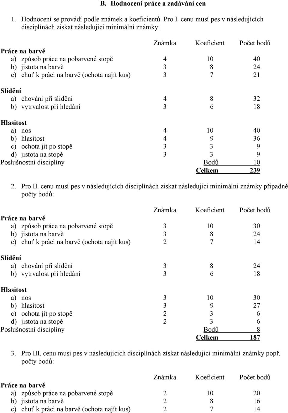 chuť k práci na barvě (ochota najít kus) 3 7 21 Slídění a) chování při slídění 4 8 32 b) vytrvalost při hledání 3 6 18 Hlasitost a) nos 4 10 40 b) hlasitost 4 9 36 c) ochota jít po stopě 3 3 9 d)