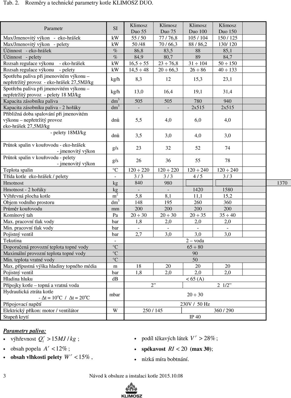 / 86,2 130/ 120 Účinnost - eko-hrášek % 86,8 83,5 88 85,1 Účinnost - pelety % 84,9 80,7 89 84,7 Rozsah regulace výkonu - eko-hrášek kw 16,5 55 23 76,8 31 104 50 150 Rozsah regulace výkonu - pelety kw