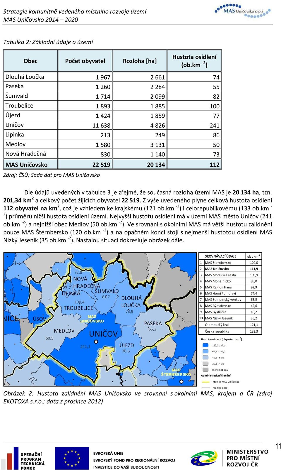 Hradečná 830 1 140 73 MAS Uničovsko 22 519 20 134 112 Zdroj: ČSÚ; Sada dat pro MAS Uničovsko Dle údajů uvedených v tabulce 3 je zřejmé, že současná rozloha území MAS je 20 134 ha, tzn.