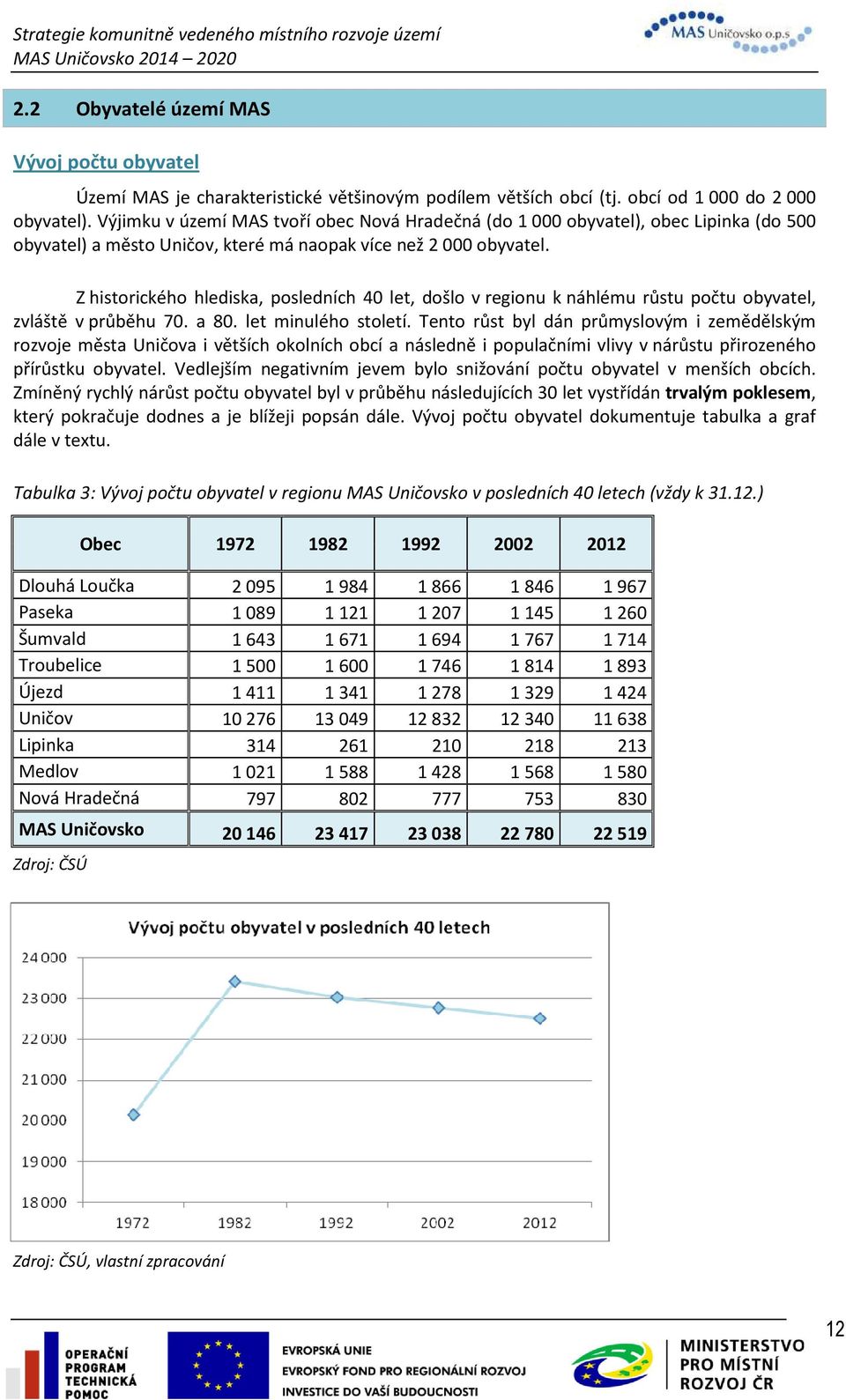 Z historického hlediska, posledních 40 let, došlo v regionu k náhlému růstu počtu obyvatel, zvláště v průběhu 70. a 80. let minulého století.