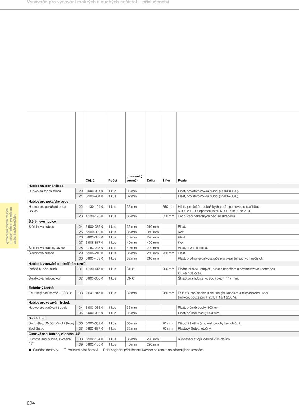 0 210 mm Plast. 25 6.900-922.0 370 mm Kov. 26 6.903-033.0 290 mm Plast. 27 6.905-817.0 400 mm Kov. Štěrbinová hubice, DN 40 28 4.763-243.0 290 mm Štěrbinová hubice 29 6.906-240.0 250 mm 30 6.903-403.