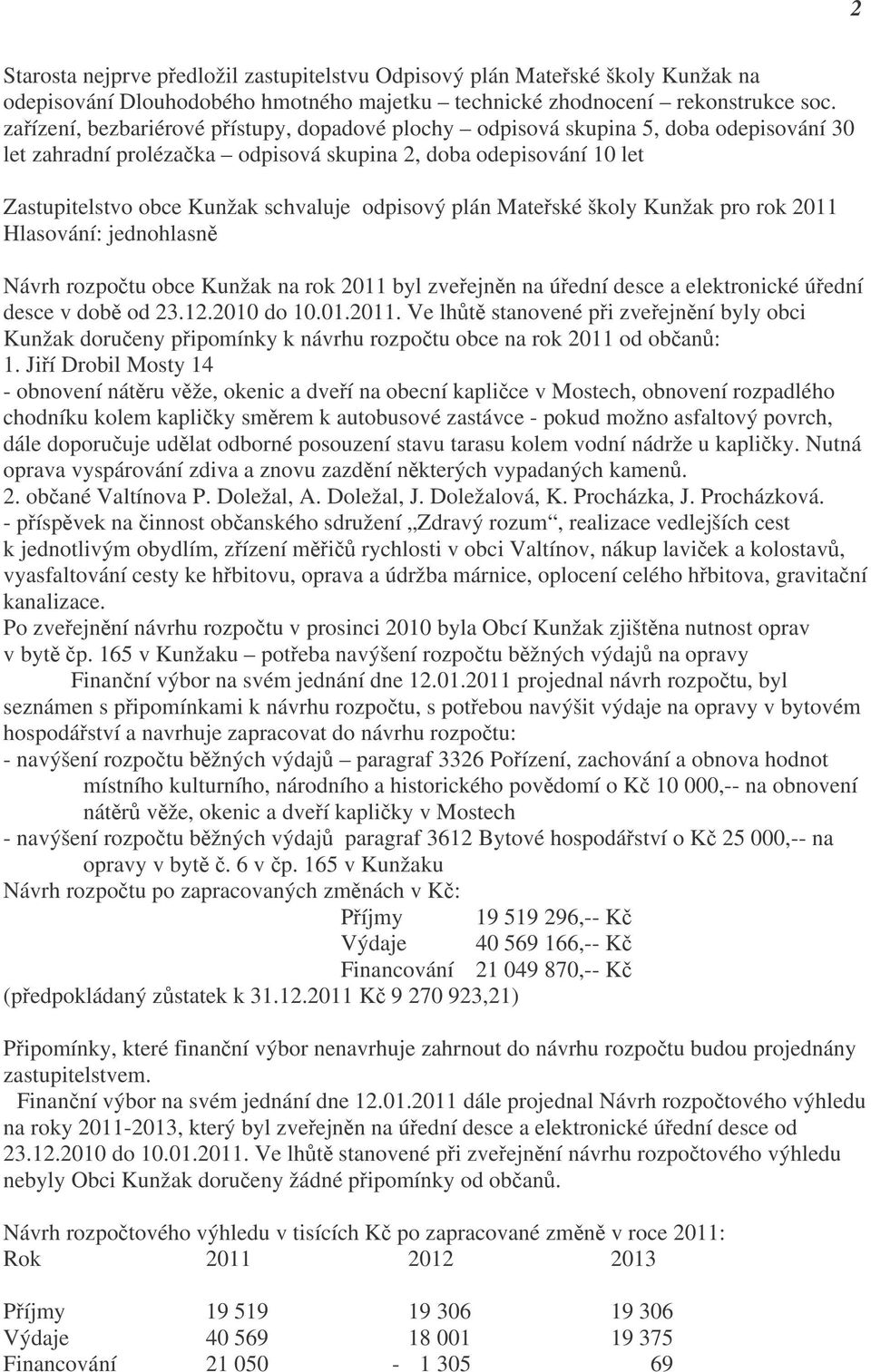 odpisový plán Mateřské školy Kunžak pro rok 2011 Návrh rozpočtu obce Kunžak na rok 2011 byl zveřejněn na úřední desce a elektronické úřední desce v době od 23.12.2010 do 10.01.2011. Ve lhůtě stanovené při zveřejnění byly obci Kunžak doručeny připomínky k návrhu rozpočtu obce na rok 2011 od občanů: 1.