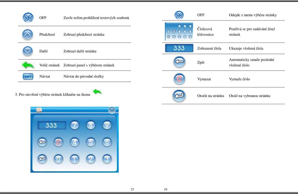 čísla Volič stránek Zobrazí panel s výběrem stránek Zpět Automaticky smaže poslední vložené číslo Návrat Návrat do