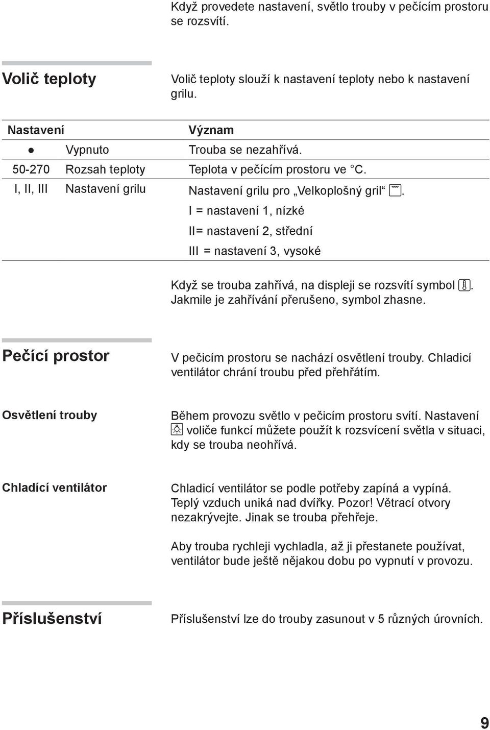 I = nastavení 1, nízké II = nastavení 2, střední III = nastavení 3, vysoké Když se trouba zahřívá, na displeji se rozsvítí symbol. Jakmile je zahřívání přerušeno, symbol zhasne.