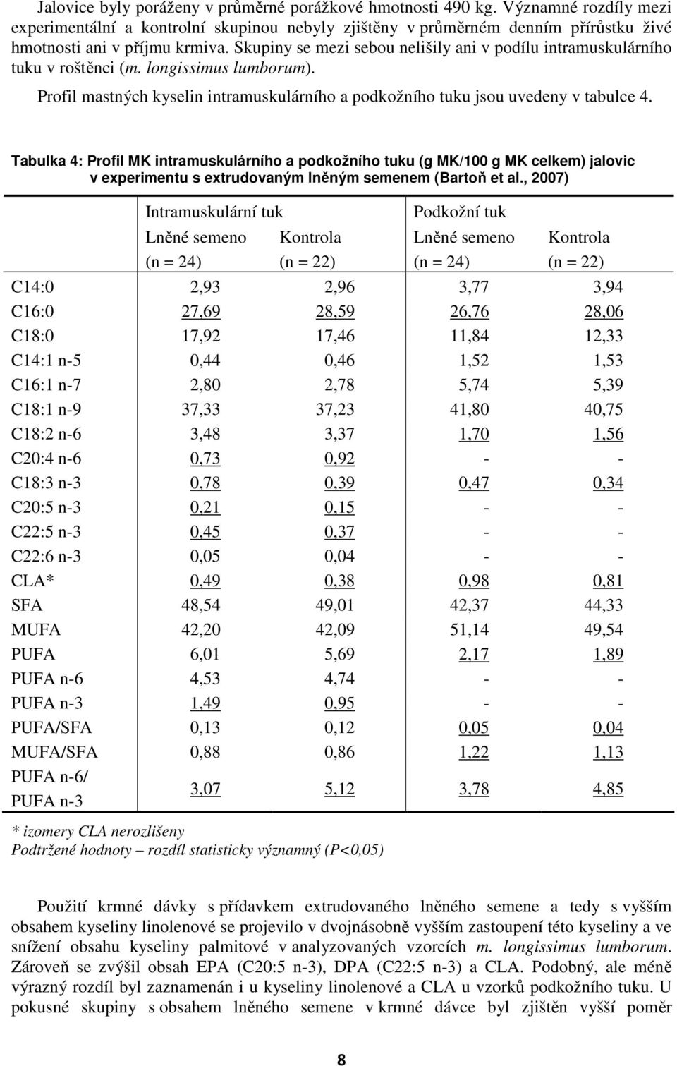 Tabulka 4: Profil MK intramuskulárního a podkožního tuku (g MK/100 g MK celkem) jalovic v experimentu s extrudovaným lněným semenem (Bartoň et al.