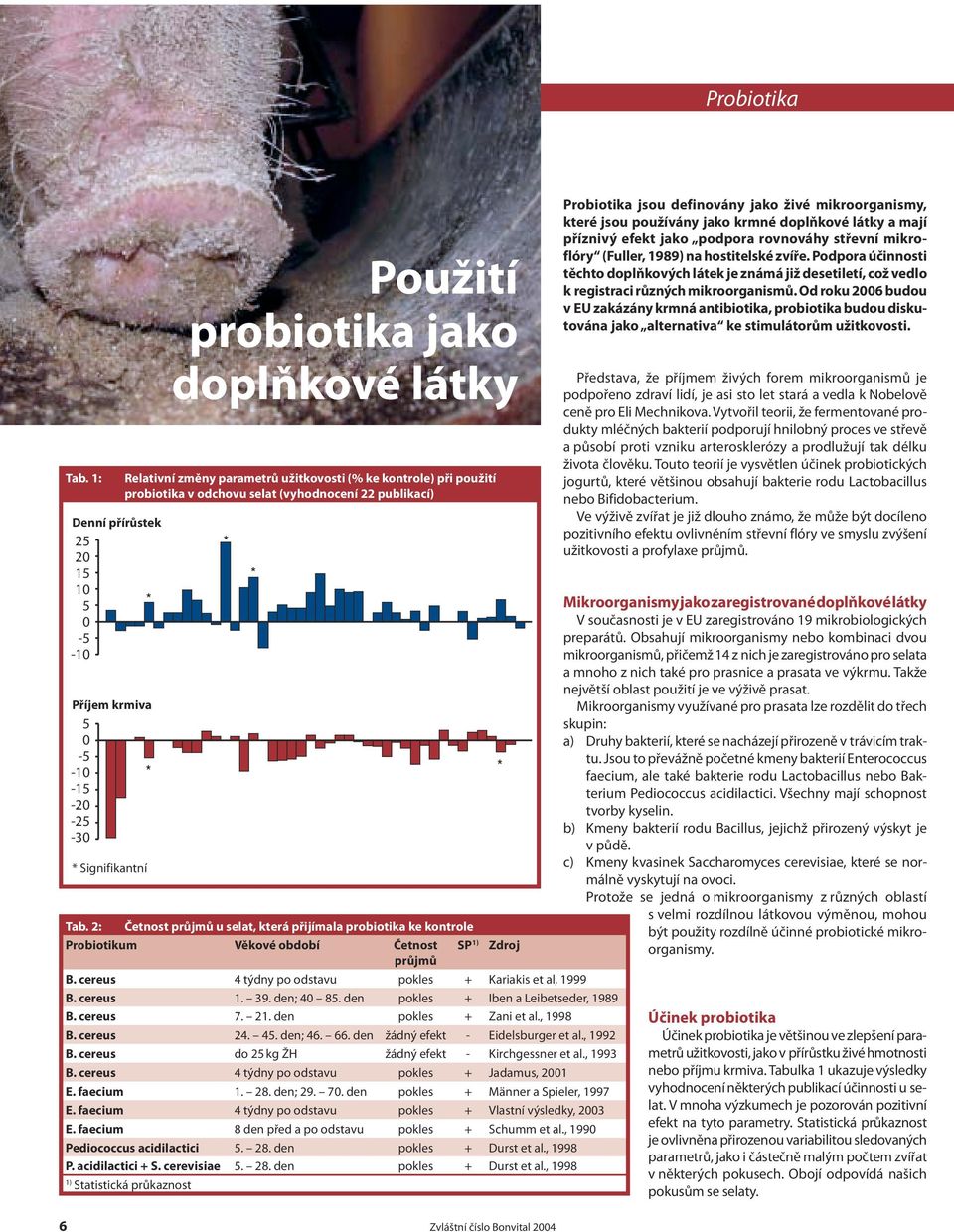 použití probiotika v odchovu selat (vyhodnocení 22 publikací) Tab. 2: Četnost průjmů u selat, která přijímala probiotika ke kontrole Probiotikum Věkové období Četnost průjmů SP 1) Zdroj B.