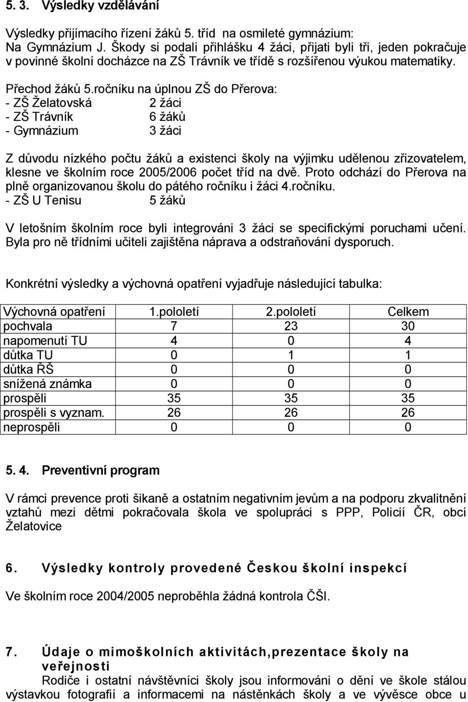 ro níku na úplnou Z do P erova: - Z elatovská 2 áci - Z Trávník 6 ák - Gymnázium 3 áci Z d vodu nízkého po tu ák a existenci koly na výjimku ud lenou z izovatelem, klesne ve kolním roce 2005/2006 po