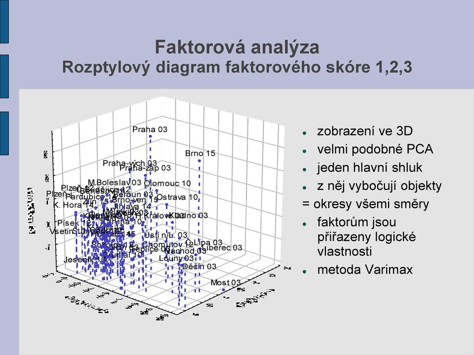 Jičín Kladno 03 03 Karviná 10 Písek 12. 10 Šumperk K. Cheb Vary 12 Vsetín 10 Hodonín Třebíč 10 12. 14 15 Ústí n/l. 03 Sokolov 12 Chomutov 12 Č.