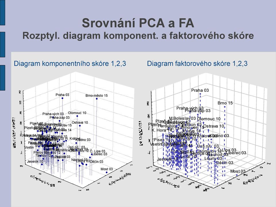 Boleslav 12Břeclav 03 15 Plzeň-jih Benešov Pardubice 12 14 Zlín Hradiště 15 Beroun. 14 15Jihlava 03 14 K. Rokycany Hora 14 Tábor Příbram 12. 12 12 Karviná 10 Prostějov Pelhřimov J.